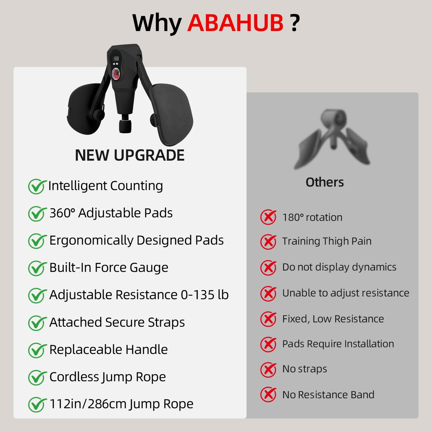 Abahub Inner Thigh Trainer with Display Counter, 0-132 LBF Adjustable Resistance Pelvic Floor Muscle Exerciser, Home Gym Kegel Trainer Includes Bands, Arm Workout Handles & Wireless Jump Rope, Black
