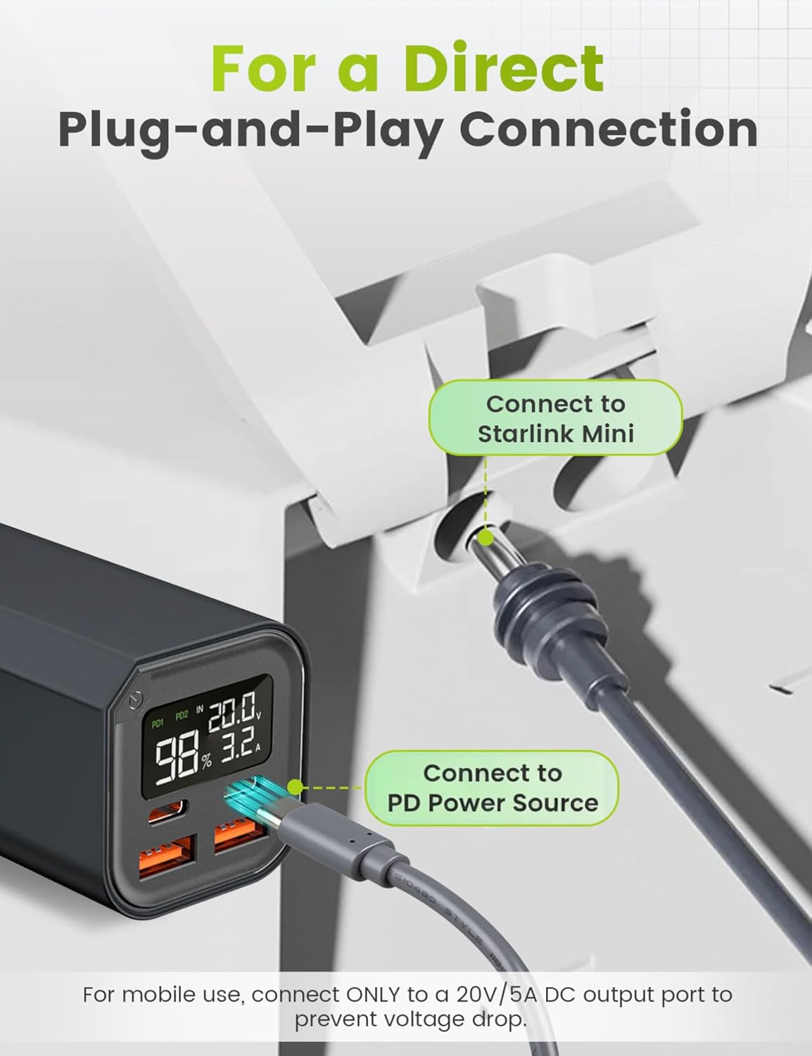 Anina (2M/6.5FT) 18AWG DC5521 USB-C to DC Power Cable for Starlink Mini with Smart PD Chip, Replacement Type C Male