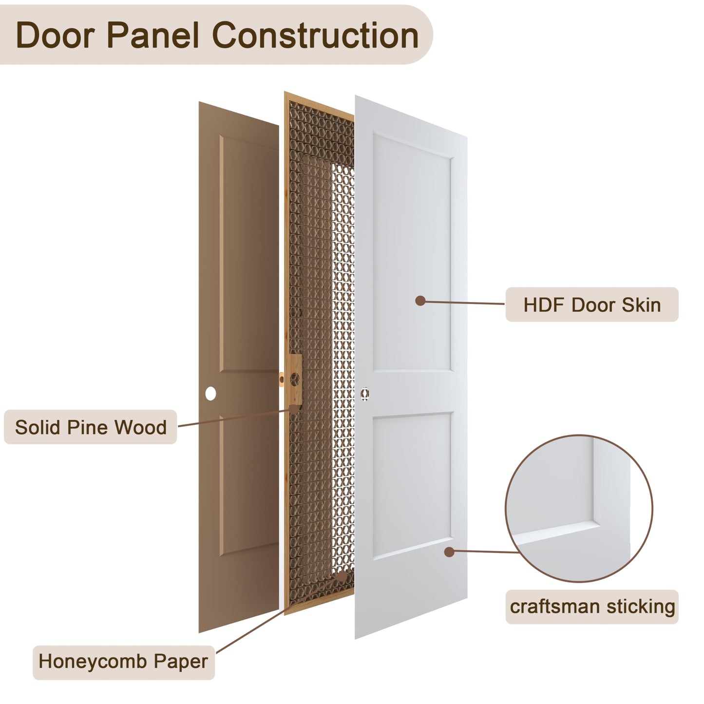 JUBEST 28"x80" Left-Hand Prehung Interior Door with Knock Down Jamb Kit & Satin Nickel Hinges, 2-Panel White Primed Hollow Core Molded Door Slab with Bore & Hinge Cutout, Durable & Sturdy, No Handle