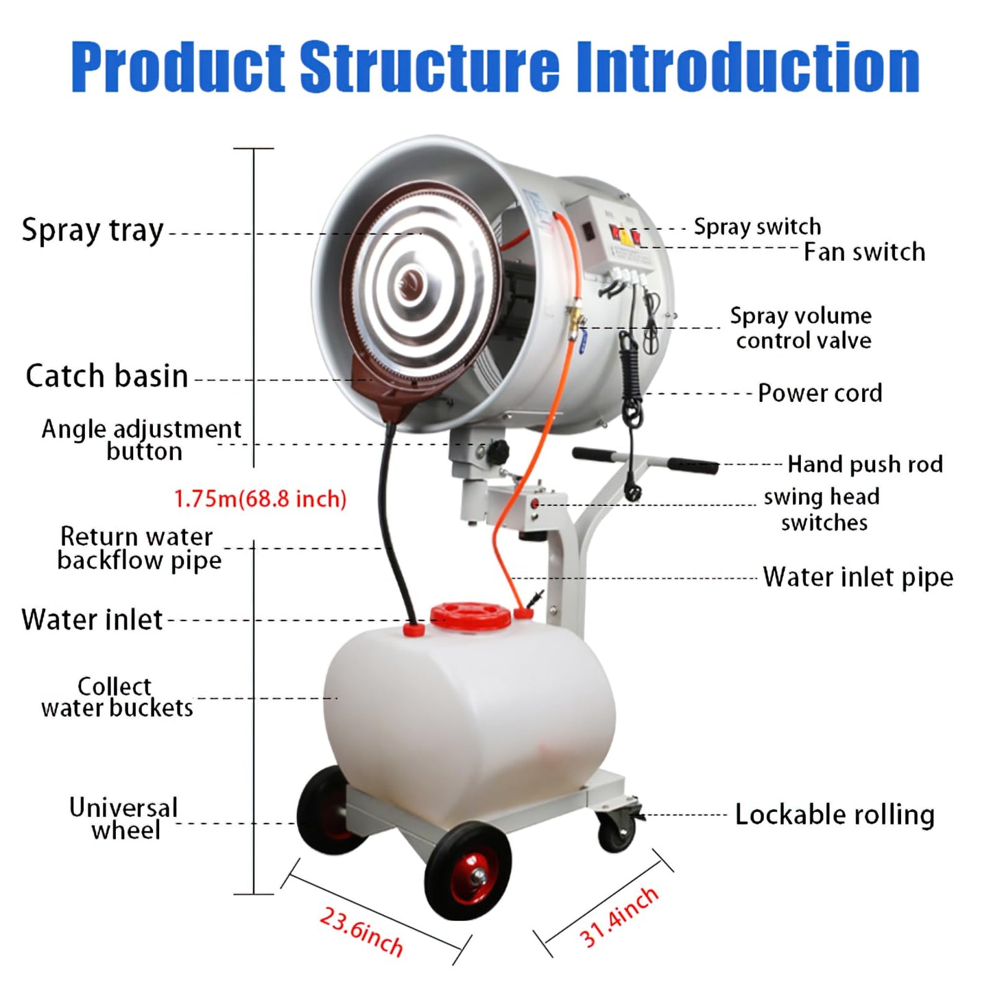 High Power Misting Fan – All Metal 20 inch 350W with 1200 Sq Ft Cooling & 16 Gal Tank (White 350W/20 inches)