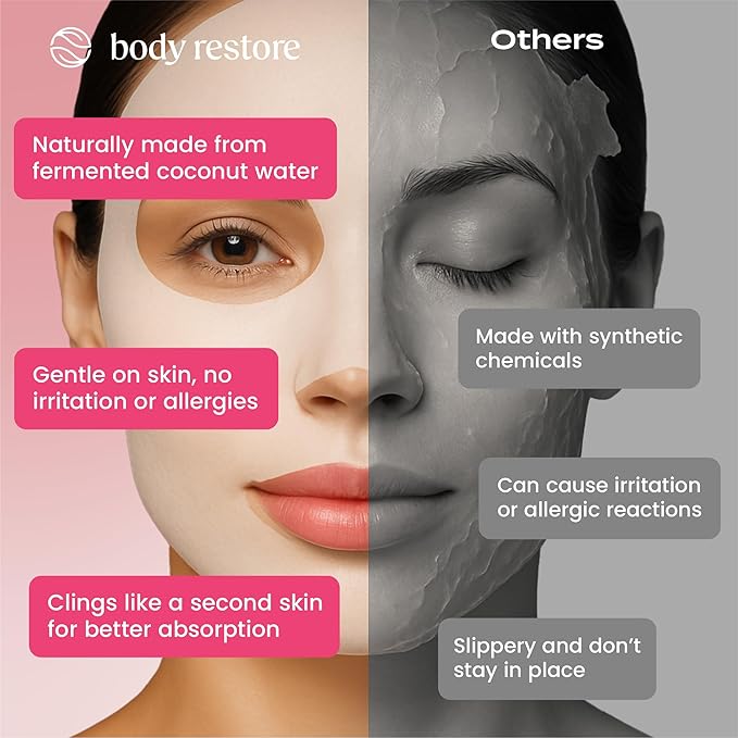 Body Restore Natural Collagen Face Mask 5 Pack ??Korean Skin Care Mask with Fermented Coconut Water, Christmas Stocking Stuffers, White Elephant, Birthday Gifts for Women & Men, Dry Skin - Anti-Aging