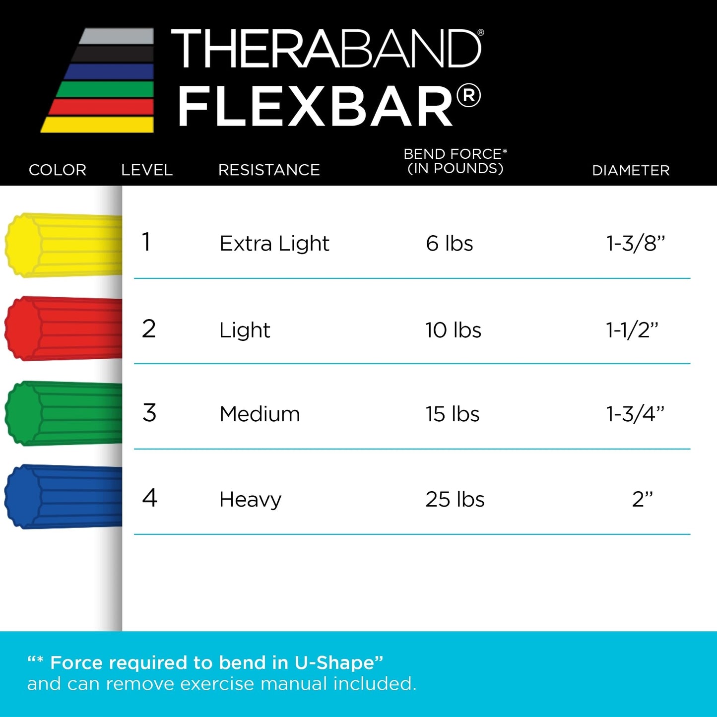 THERABAND FlexBar, 2 Pack, Green, Blue, Therapy Twist Bar, Hand & Wrist Strength, Tennis & Golfer's Elbow, Tendonitis, Rehab Tool for Resistance Exercise, Grip Training, Ease & Recovery