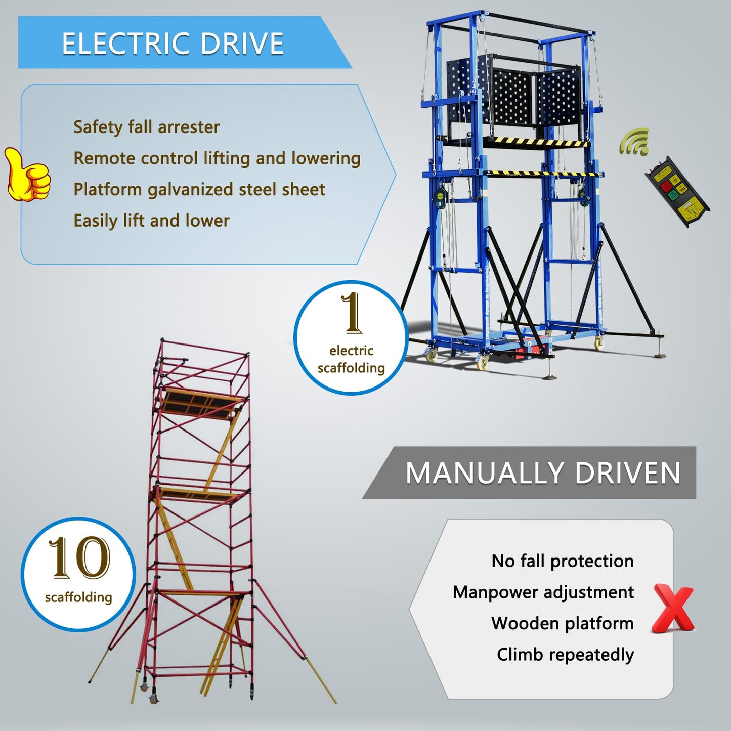 660 Lbs Load Electric Scaffolding, 16.4FT Lifting Height Construction Electric Scaffolding Lift Platform,110v Upgraded Version Suitable for Home Decoration Site Construction(Ce Certification)