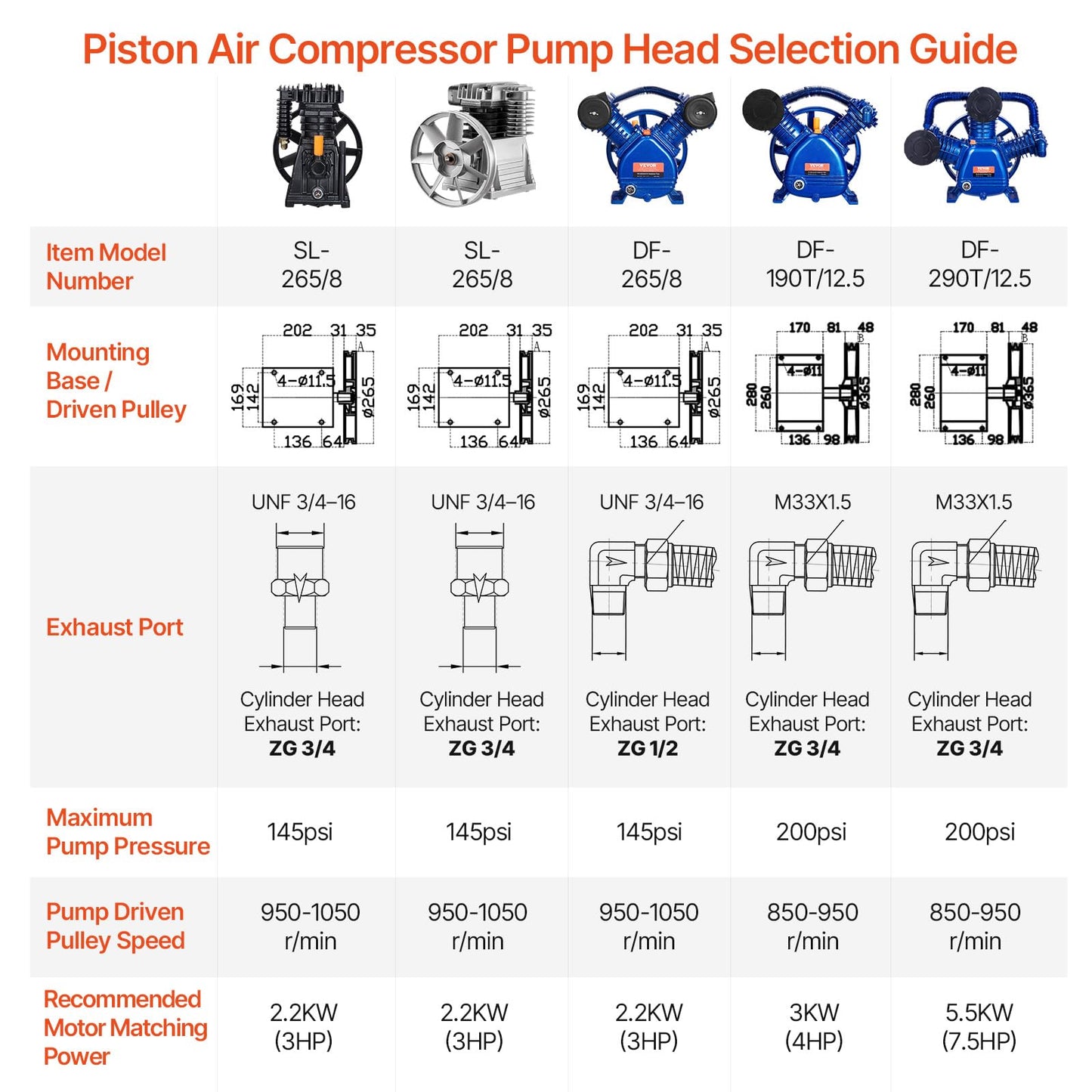 VEVOR Air Compressor Motor, 2HP 5.2CFM @ 90PSI Oil Free Air Compressor Pump & Max. 145PSI Pressure, 78dB Ultra-Quiet Compressor Motor for Auto Repair, Tire Inflation, Spray Painting, Woodwork Nailing