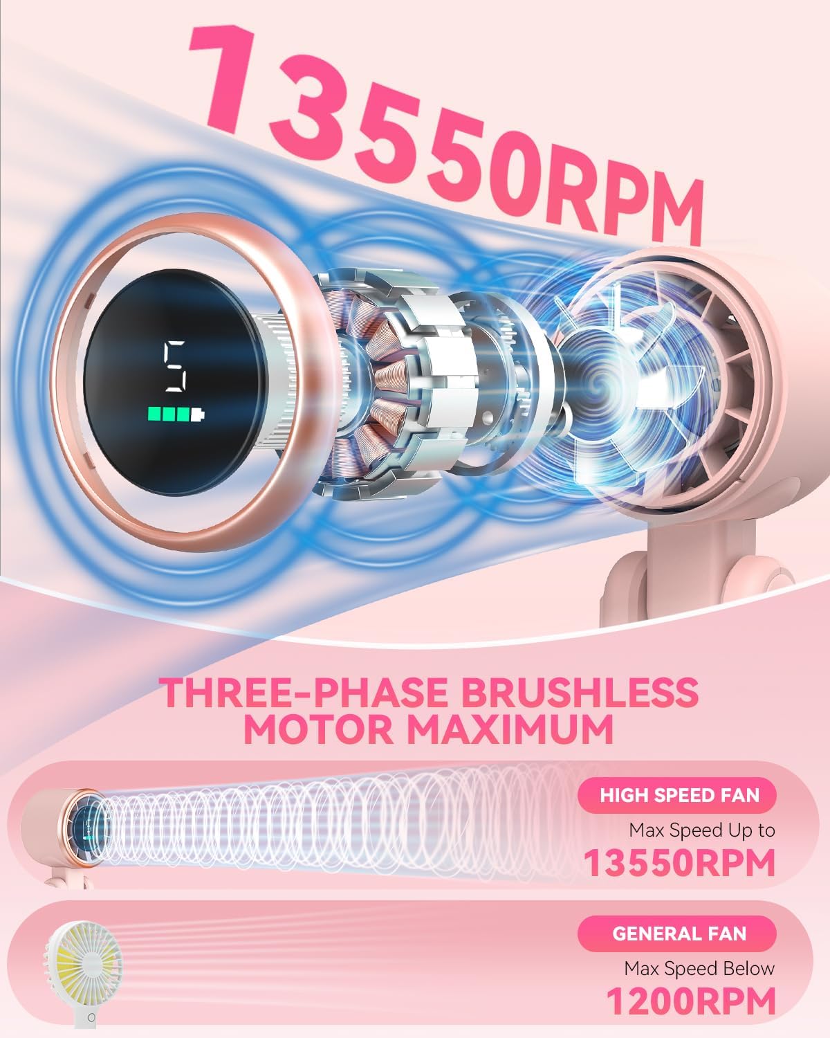 PlayHot Portable Handheld Turbo Fan - 5-Speed Rechargeable Personal Fan | 5000mAh Battery, 12-Hour Use, Lightweight 0.6lb, 3-in-1 Design (Pink)