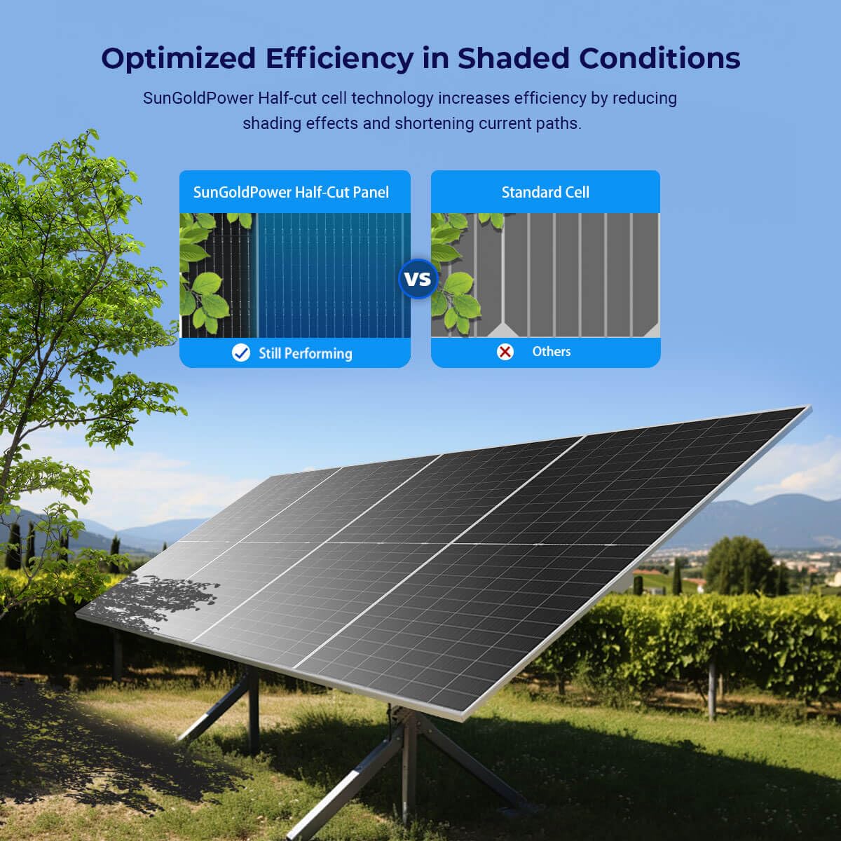 SUNGOLDPOWER UL61730 N-Type 8PCS 590W Bifacial Solar Panels,16BB High Efficiency Monocrystalline Solar Panel for Energy Storage,Charging Station, Household,On/Off Grid Solar System (8x590W Bifacial)