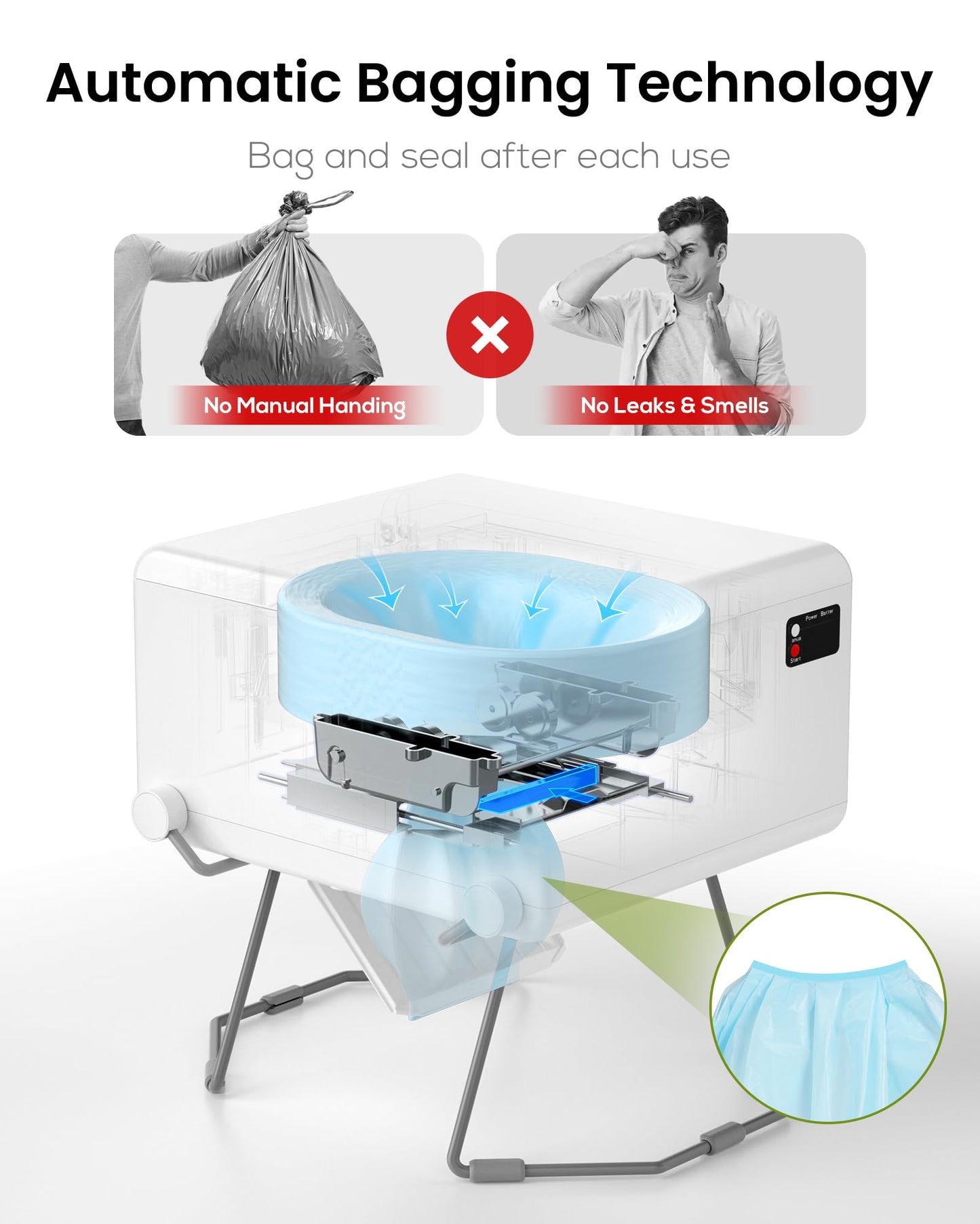Modiwell Dry Flush Toilet – Waterless, Odorless, Self-Contained | Rechargeable Portable Toilet for RVs, Van, Boat, Tiny House, Off-Grid | Easier to Use Than Composting or Incinerator Toilets
