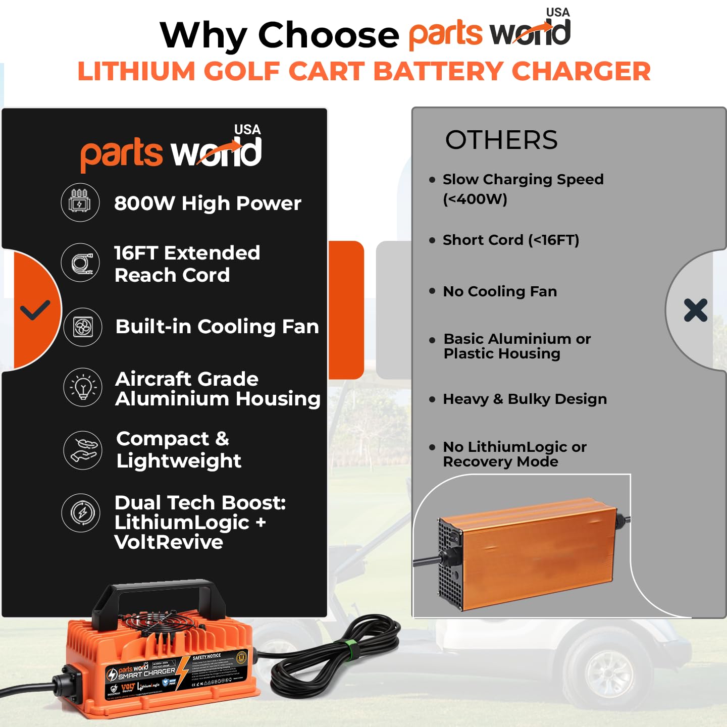 LithiumLogic™ 12V 30A LiFePO4 Charger with SB50 Anderson Plug, Accessory Wires & Temp Sensor; IP67 Waterproof with VoltRevive™ Recovery for carts, Boats, ATVs, Pallet Jacks, forklifts & scrubbers