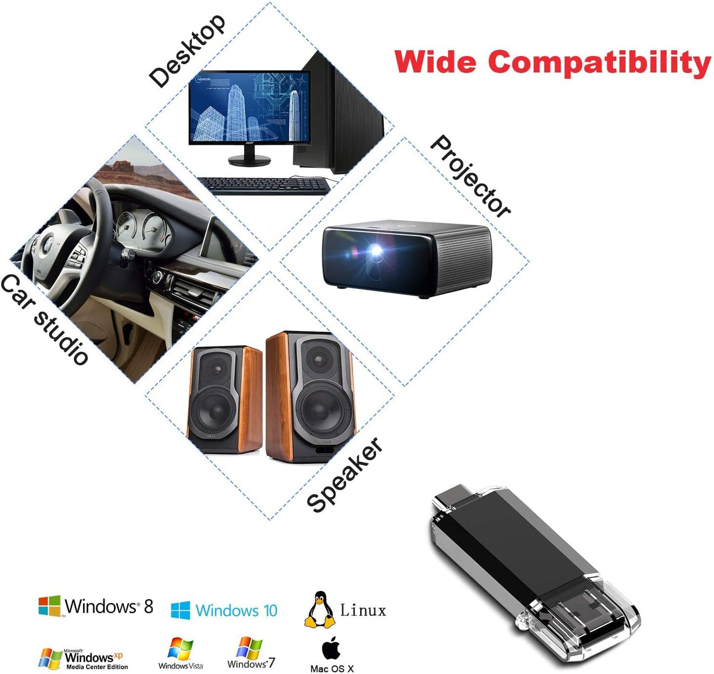 Vansuny 3 Pack 32GB 2 1 3.0 USB C Flash Drive in OTG USB + USB C Memory Stick with Keychain Dual Type C Thumb Drive
