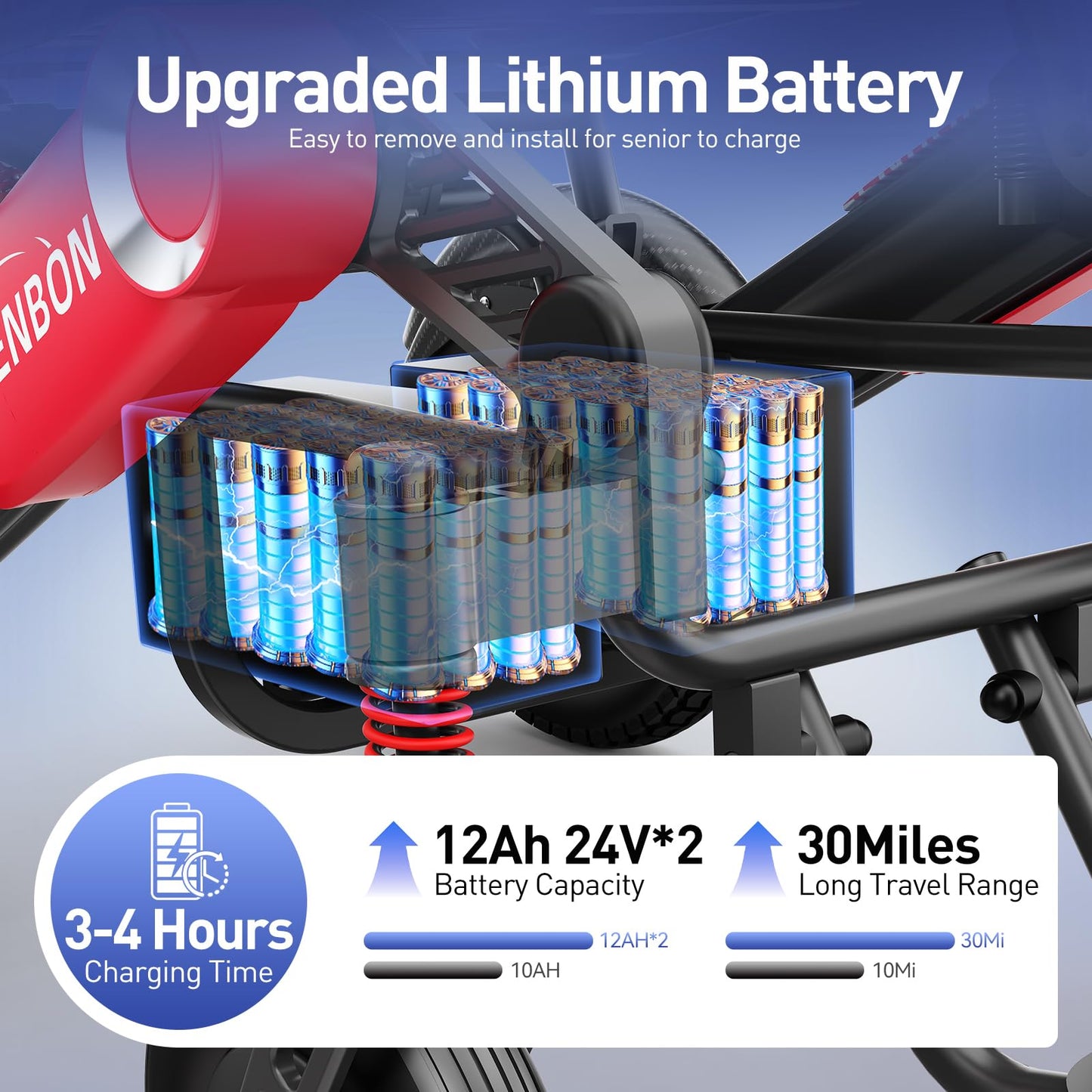 Electric Wheelchairs for Adults/Seniors ZENBON, 30 Miles Cruise Range, Automatic Backrest Adjustment Powered Wheelchair, Portable Foldable Lightweight All Terrain Electric Mobility Chair 632B
