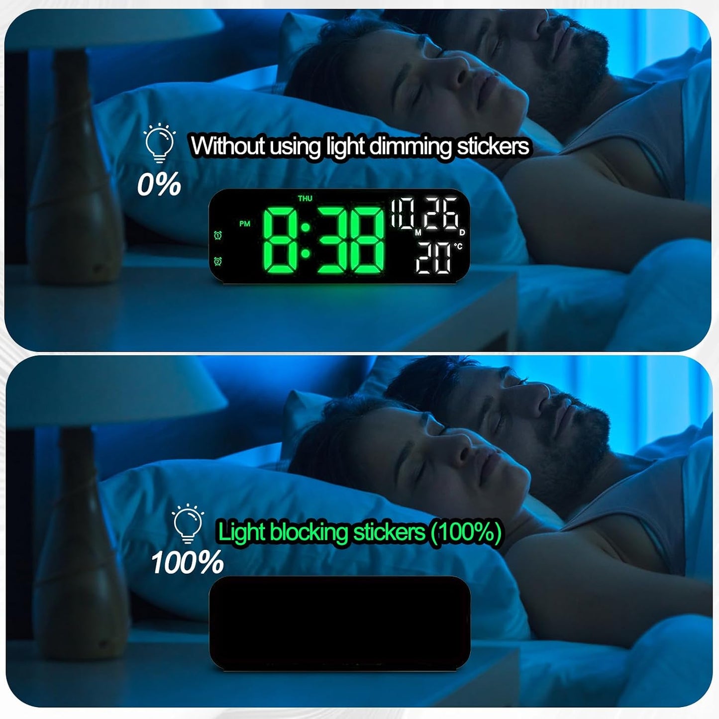 Electronic,2 Dimming 100% (1 1 LED Light Blocking Stickers,Blackout Stickers for Sheets LED Light Blocking Covers, LED
