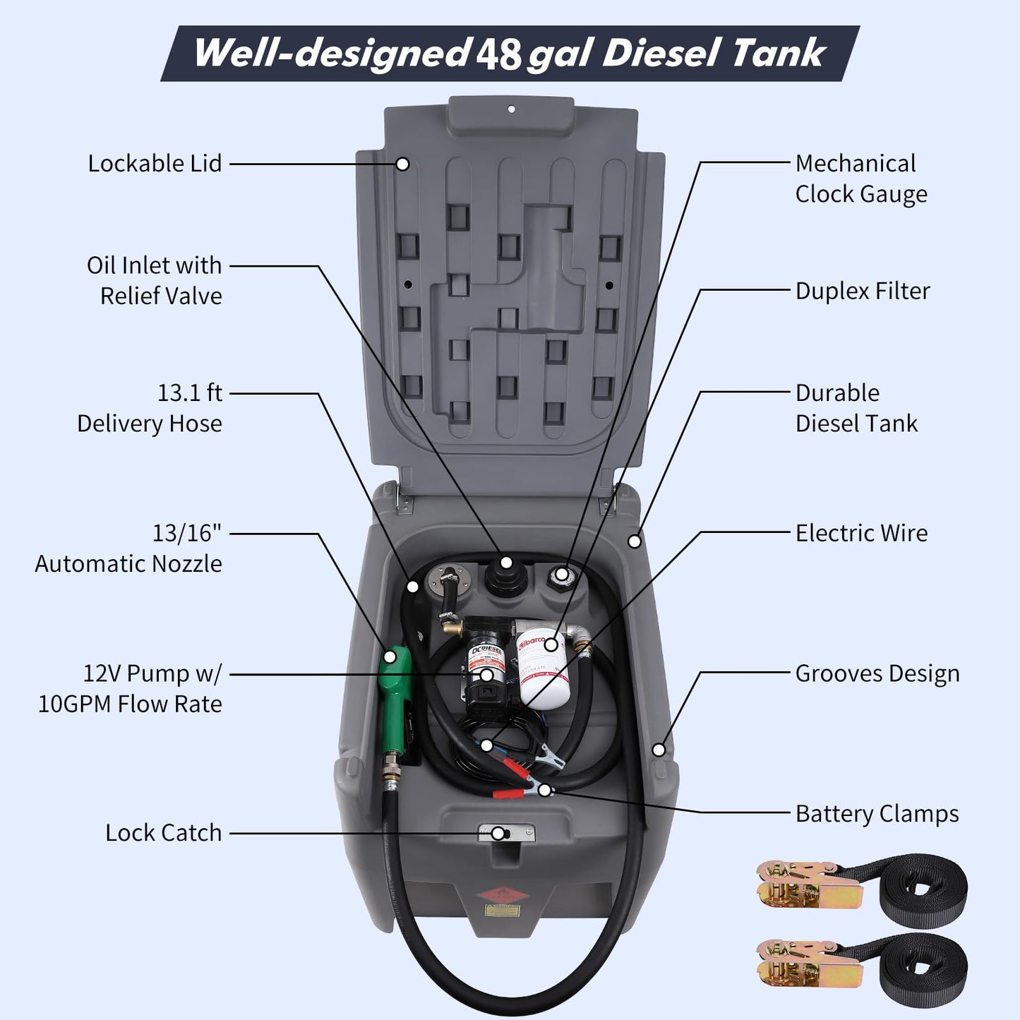 48 Gallon Portable Diesel Fuel Tank with 12V Transfer Pump, 10 GPM Flow, 13.1ft Hose & Auto Shut-Off Nozzle, Heavy-Duty Diesel Transfer Tank for Truck, Generator, Farm & Construction Use - Gray