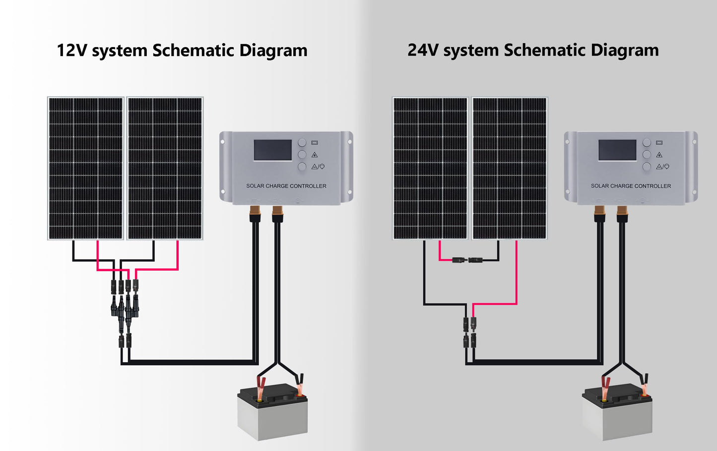WUZECK 200 Watt 12Volt/24Volt Solar Panel Starter Kit 2PCS 105W Monocrystalline Module 20A Charge Controller for RV, Boats, Trailer, Camper,Cabin Off-Grid System(200W Solar kit)