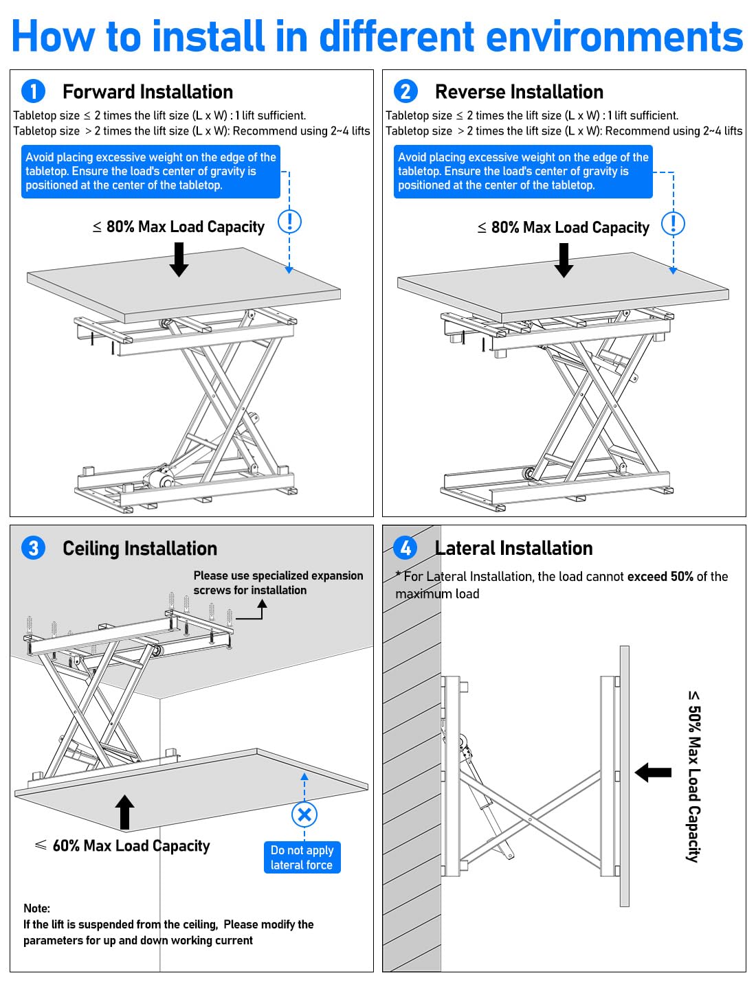 DIHOOL Electric Scissor Lift Table, 200Lbs, 10.43"-50.39" Height Adjustable Lifting Platform, Super Quiet with Remote & WiFi Control, Obstruction Detection, AC/DC Power for Home/Industrial Use