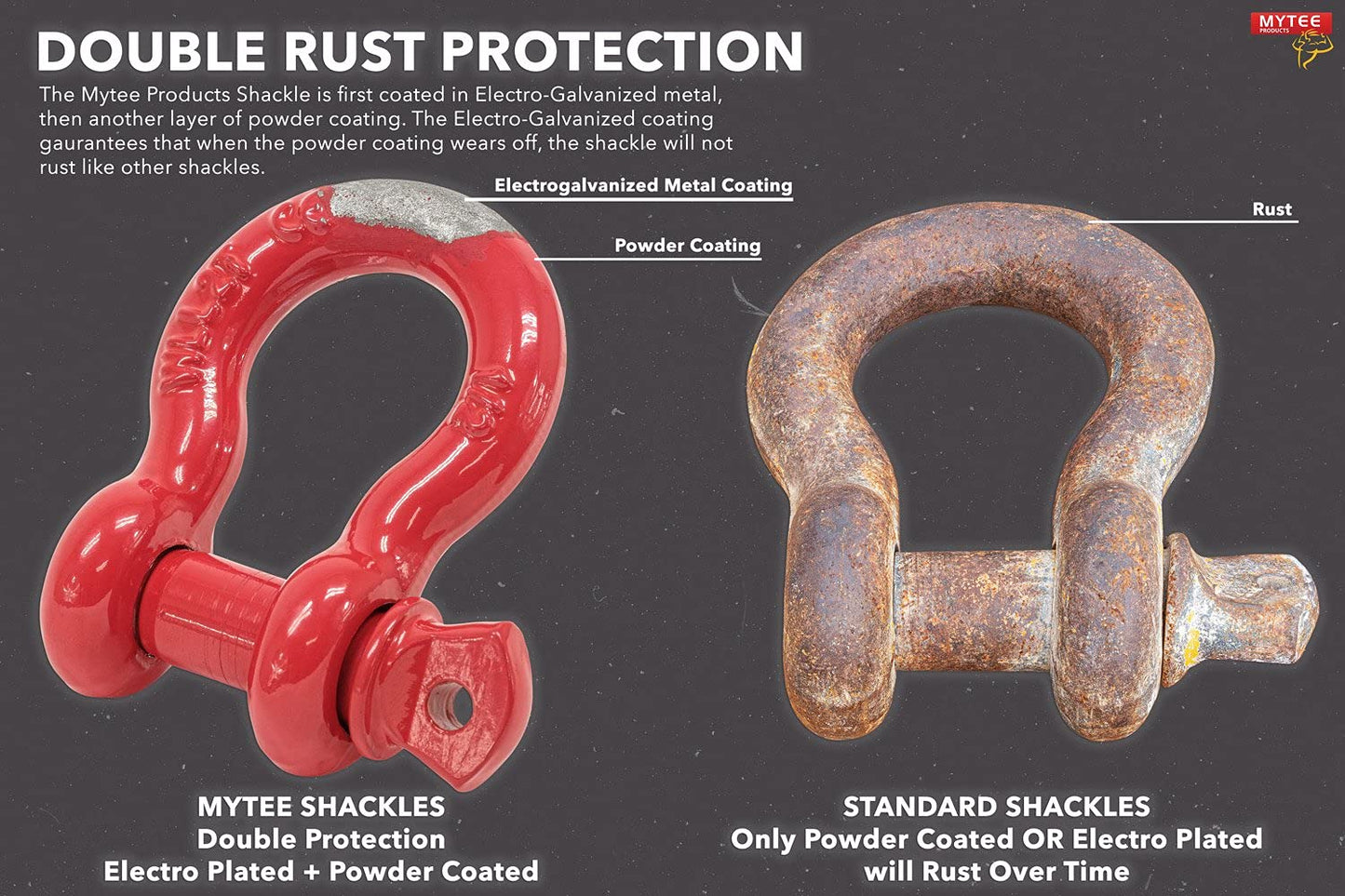Mytee Products 3/4" Anchor Shackle Forged Carbon Steel w/Alloy Screw Pin WLL # 4.75 Tons (9,500 lbs) | Double Rust Protection Heavy Duty D Ring Shackle for Towing, Rigging & Vehicle Recovery (4 Pack)
