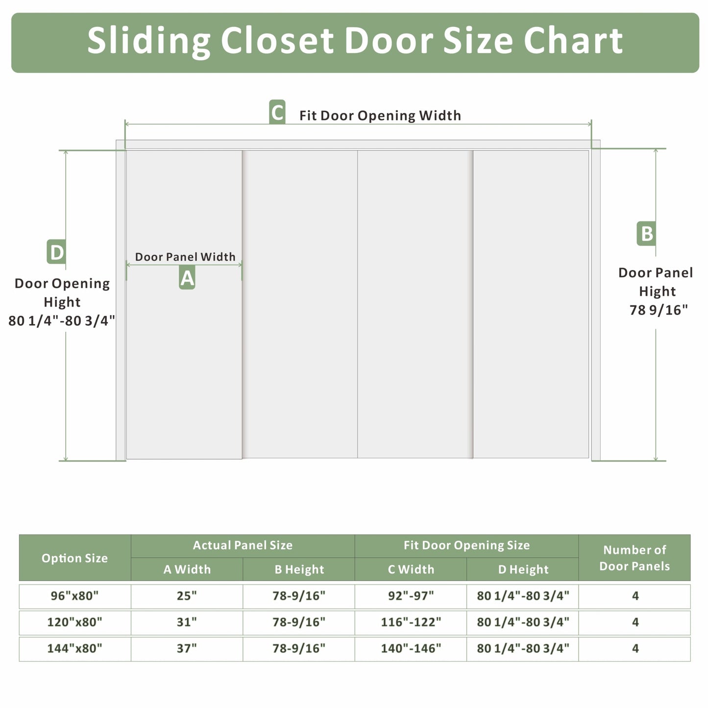 ARKHJEM Sliding Closet Door 96" x80", Raised Textured 2-Panel Hollow Core Bypass Closet Doors, Preassembled White Primed Paintable Door Panels with Top & Bottom Track Hardware Kit