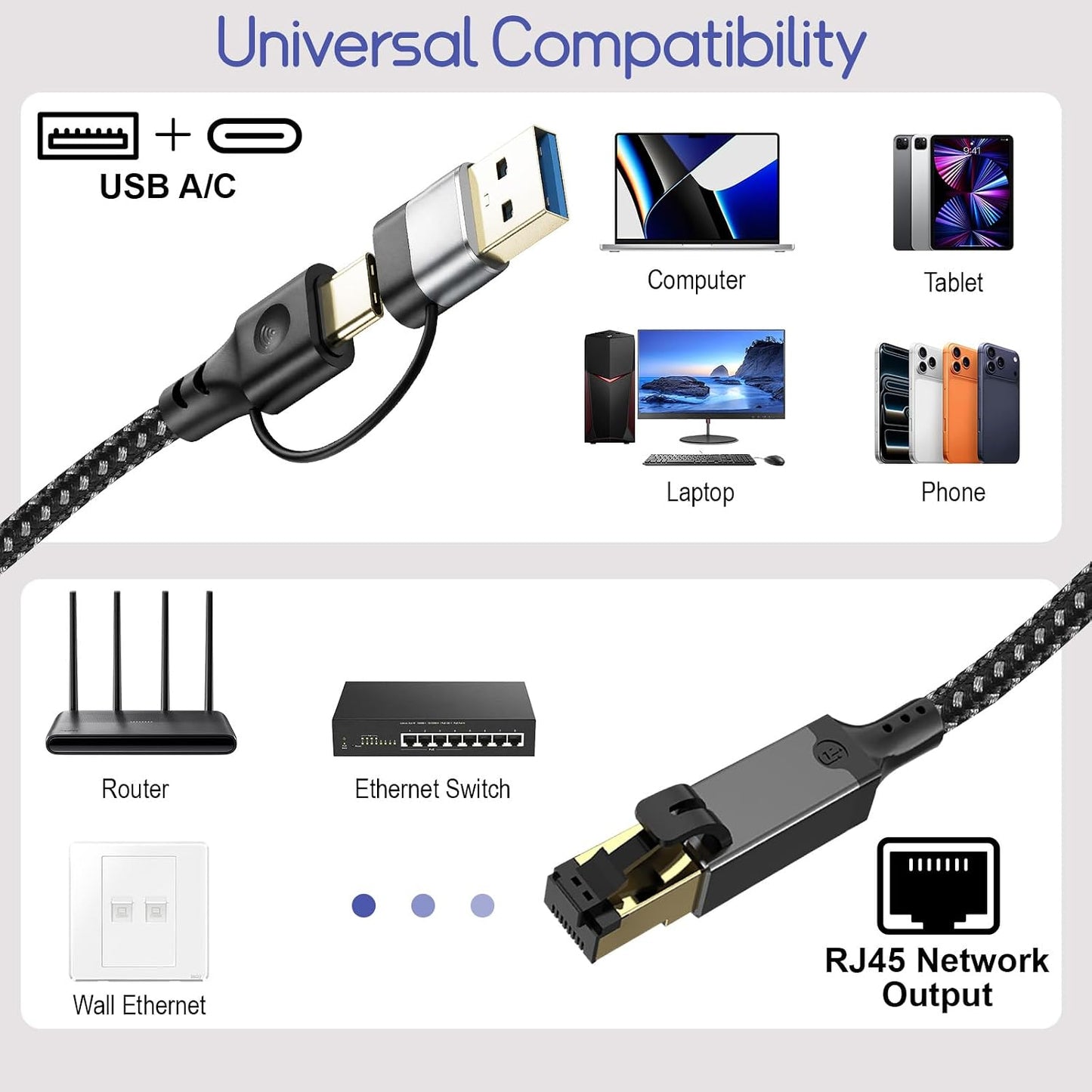 1000Mbps RJ45 6.6FT) Herfair Ethernet to USB C Cable Gigabit LAN Internet Cable High Speed to USB Adapter Cord