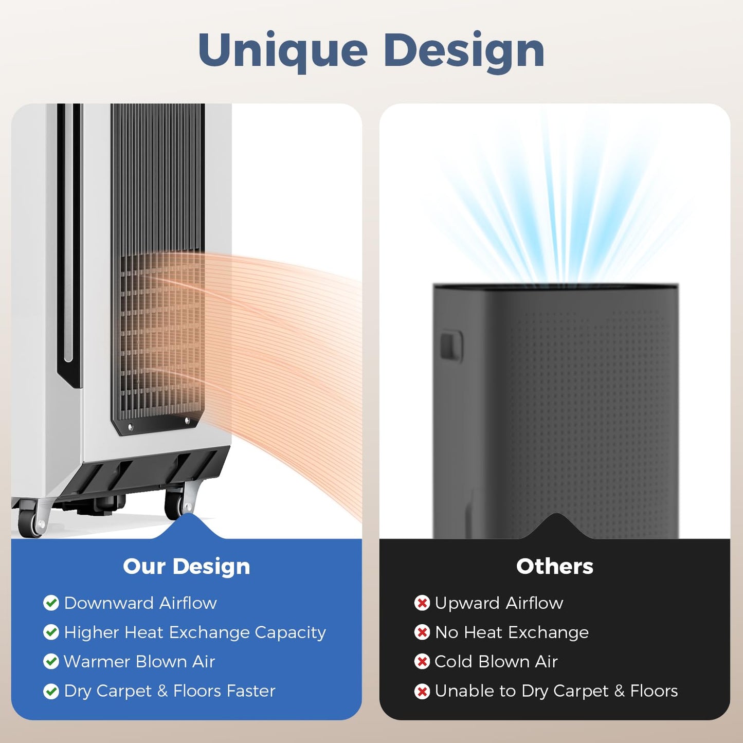 ALORAIR Energy Star Most Efficient Commercial-Grade Dehumidifier with Pump & Drain Hose Whole-House Dehumidifier for Basement, Home, Bathroom, Bedroom, Garage, Warehouse, Industrial 6-Year Warranty