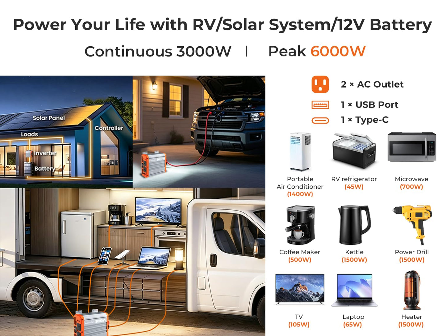 3000W Pure Sine Wave Inverter 12V DC to AC 110/120V, RV Inverter with Remote, Solar Battery Inverter 12V Inverter for Power Outage Off-grid Shed,2 Big AC Outlets,USB&USB-C 30W,2 LCD Screens,Surge6000W