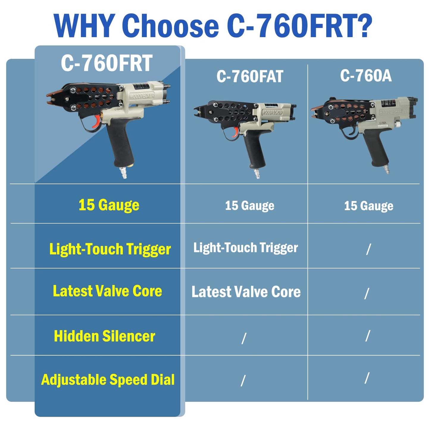 WOODPECKER C-760FRT 16 Gauge 1/2-Inch Air Hog Ring Gun with Variable Speed Control, 3.0 mm to 4.8 mm Closure Diameter, Pneumatic Hog Ring Plier Tool for Fencing, Cages, Fastening