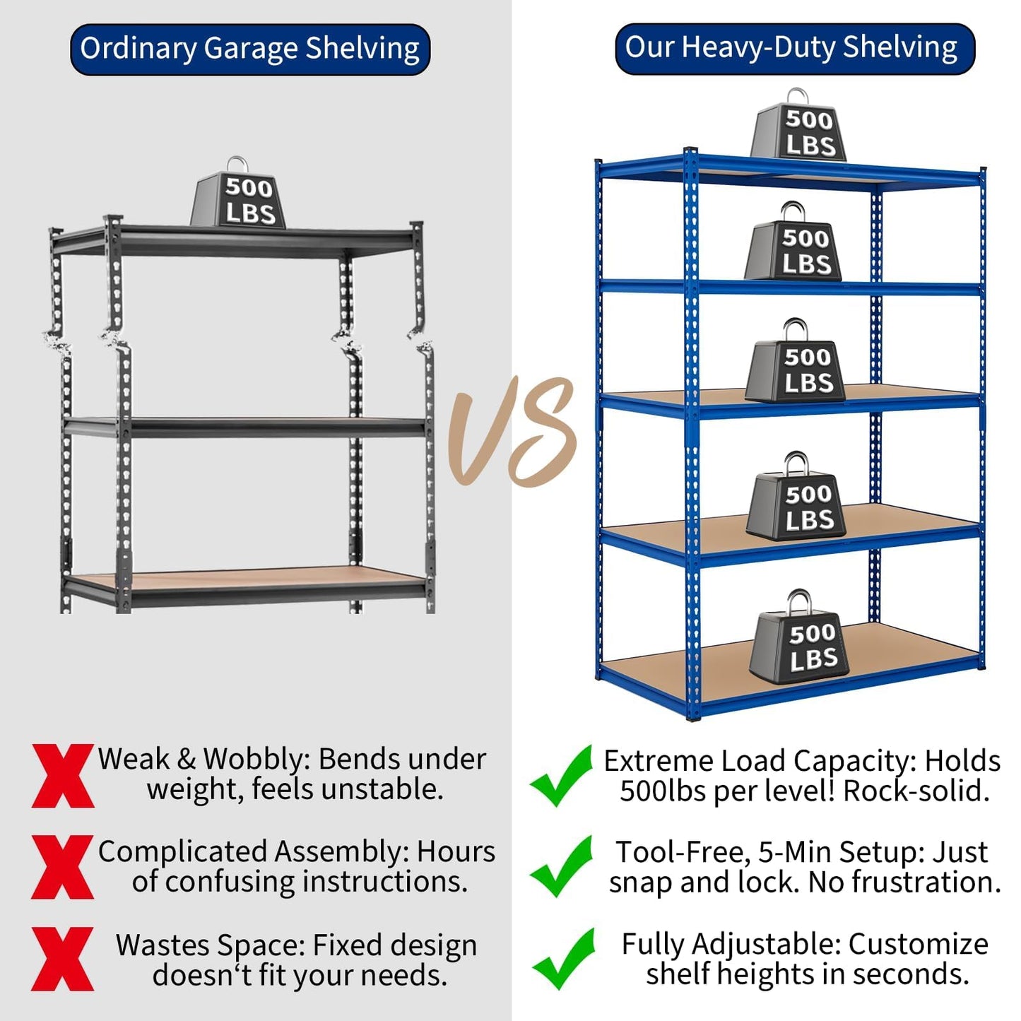 PioneerWorks Heavy Duty Garage Shelving, 5-Tier Adjustable Metal Storage Racks, 2500 LBS Capacity,60" W x 24" D x 71" H, Boltless Shelving Unit for Basement, Workshop, Pantry，Blue