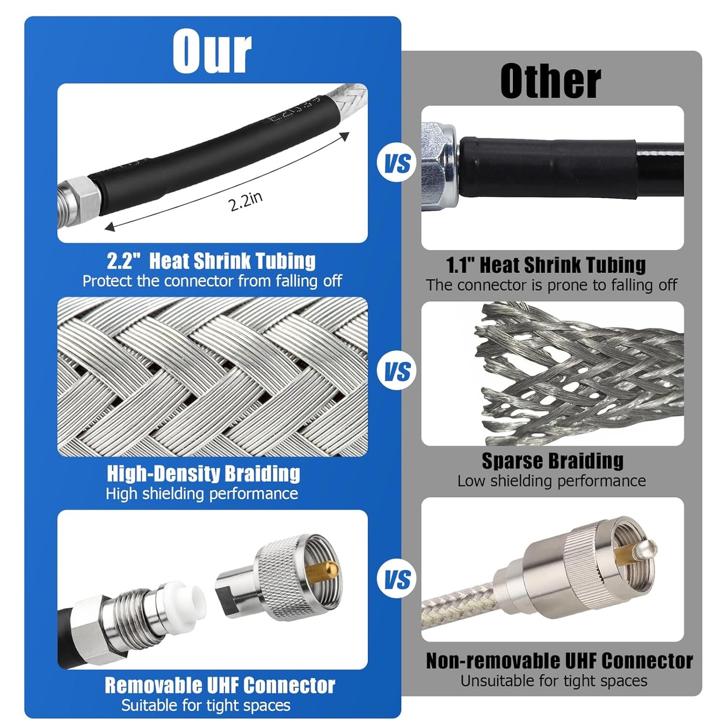 18ft, RG8X PL-259 PL259 Ullnosoo CB Coax Cable CB Radio Antenna Cable Coaxial Cable with Male to FME Female/ Male