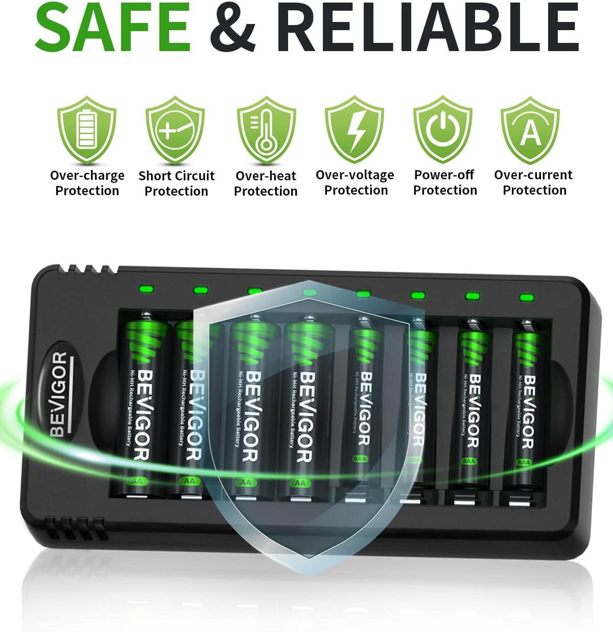 BEVIGOR 8 Bay AA AAA Battery Charger, Independent Slot Charger with LED Light, USB High Speed Charging, for Ni-MH Ni-CD