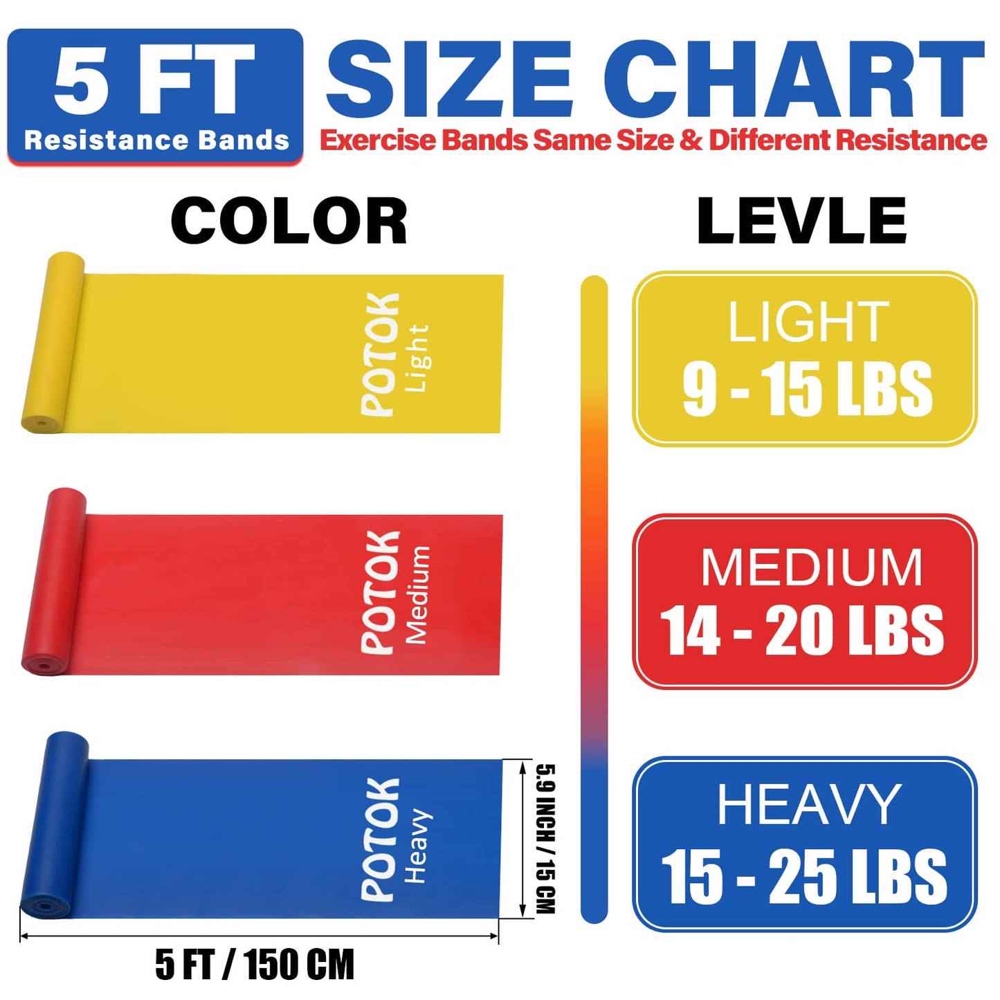 Resistance Bands Set, 3 Pack Latex Exercise Bands with Different Strengths,Elastic Bands for Upper & Lower Body & Core Exercise, Physical Therapy, Lower Pilates, Home Workouts, Rehab