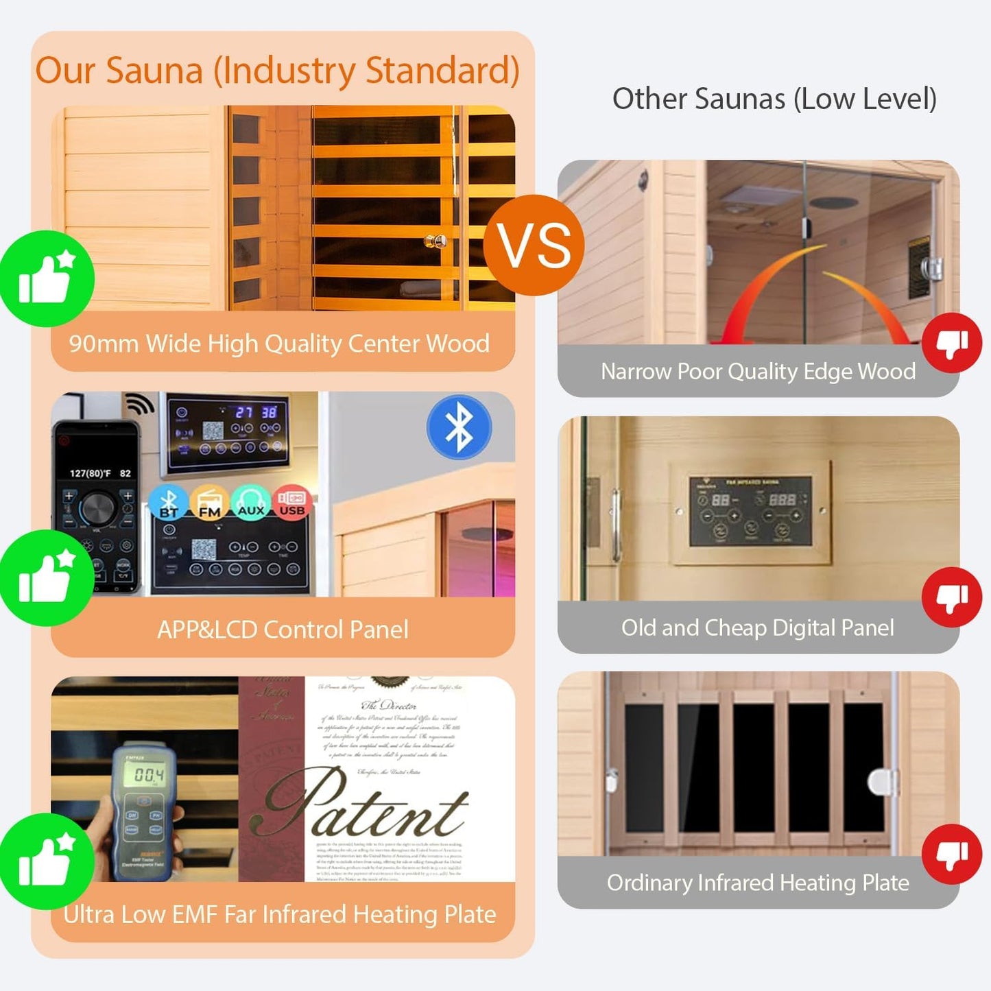 Smart Indoor Sauna 2-3 Person, 0-5mG Ultra Low Emf Far Infrared Sauna for Home, 1520w Hemlock Wooden Sauna Room with APP & LCD Control Panel, Bluetooth Speaker, Chromotherapy Lights, Thermal Cover