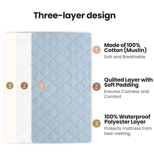 Konssy Waterproof Muslin Changing Pad Cover - Soft Quilted Cotton Fitted Sheets for Boys & Girls | 2 Pack (Star, Blue)