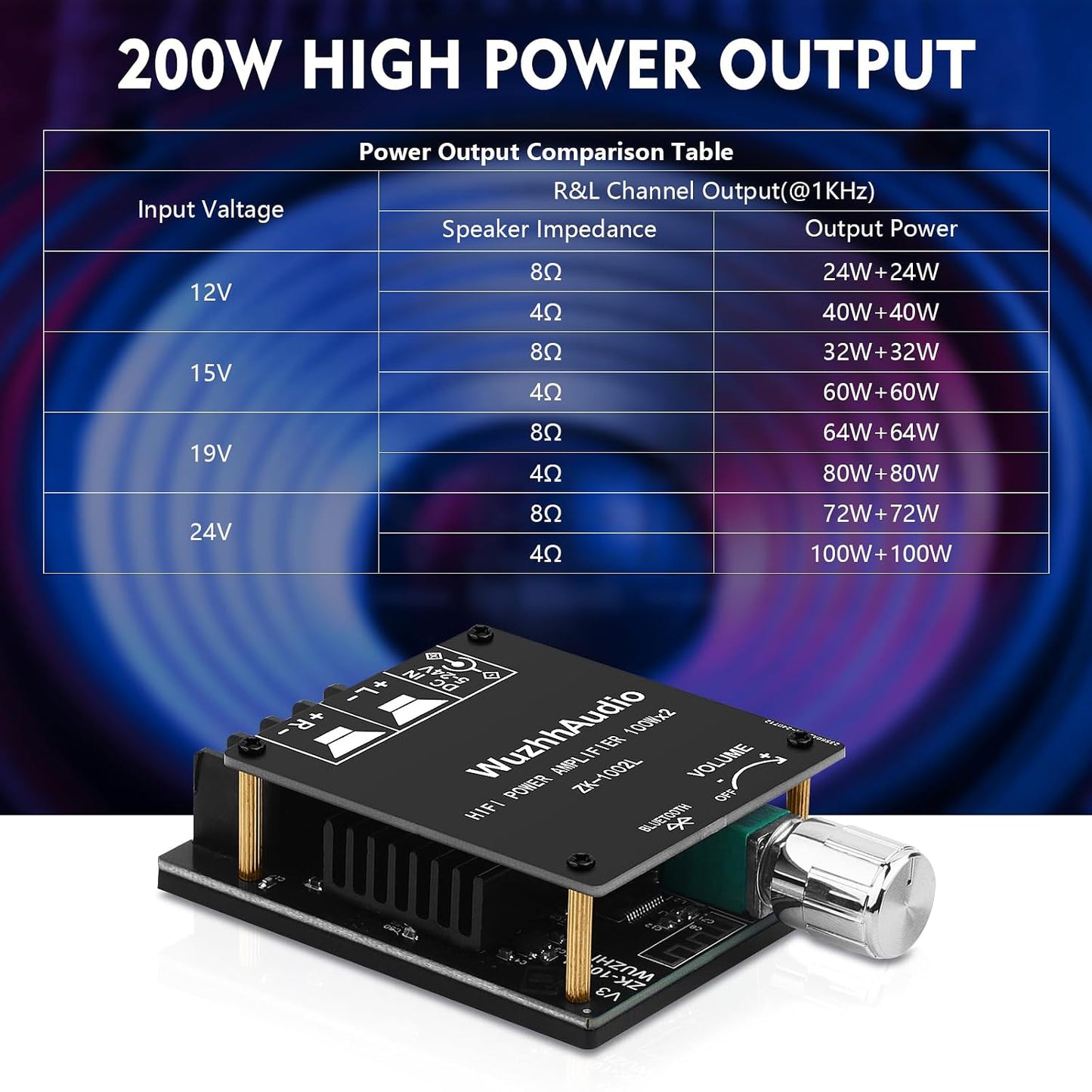 ZK-1002L 200W 2.0 5-24V Audio Power Amplifier Board with Bluetooth and AUX Inputs, Channel Stereo Mini Power Amplifier