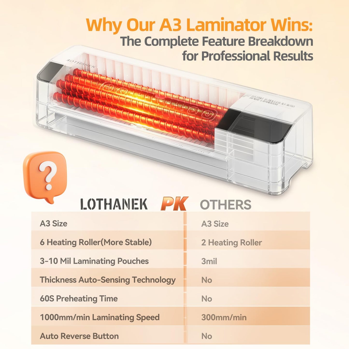 F55 Pro 6 Roller 13" Professional Laminator Machine with Auto-Sensing Technology, Handles 3-10Mil Thick Pouches, 1-Minute Warm-Up, Jam-Proof System with Auto Reverse, for Office & School Use (White)
