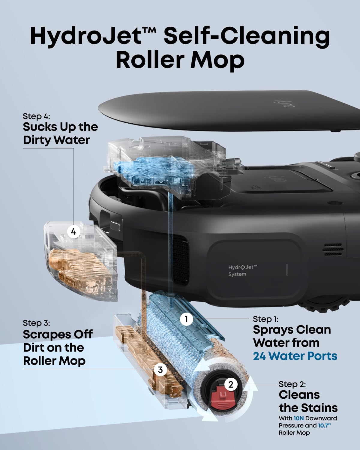 eufy C28 Robot Vacuum and Mop Combo,15,000 Pa Suction, HydroJet Always Fresh Roller Mop, Upgraded from X10 Pro, Zero-Tangle Design for Pet Hair, Auto Mop Washing&Drying, Self-Emptying&Refilling