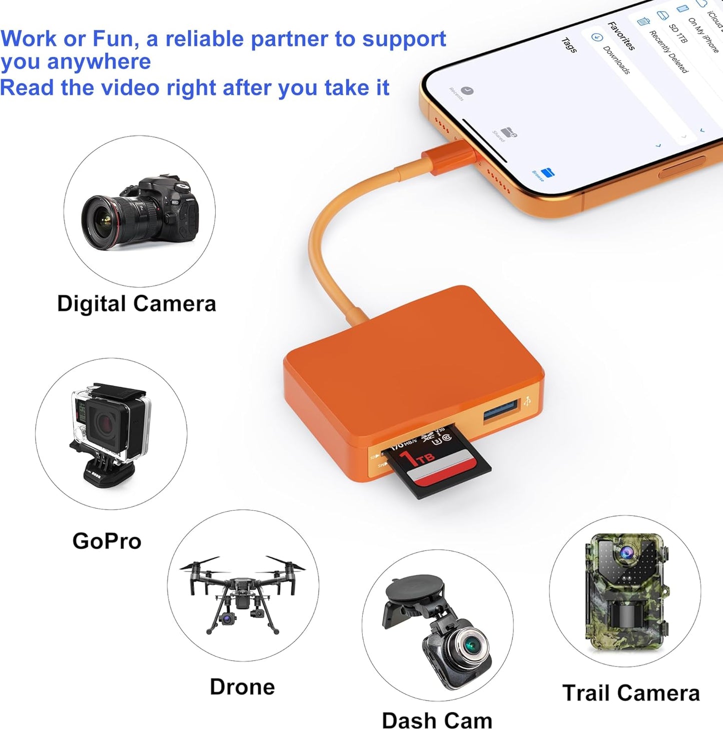 SZHAIYIJIN 5 1 17/16/15 M4/M3 SD Card Reader, in USB-C & USB Card Adapter with SD/MicroSD/MS and Dual USB-A Ports