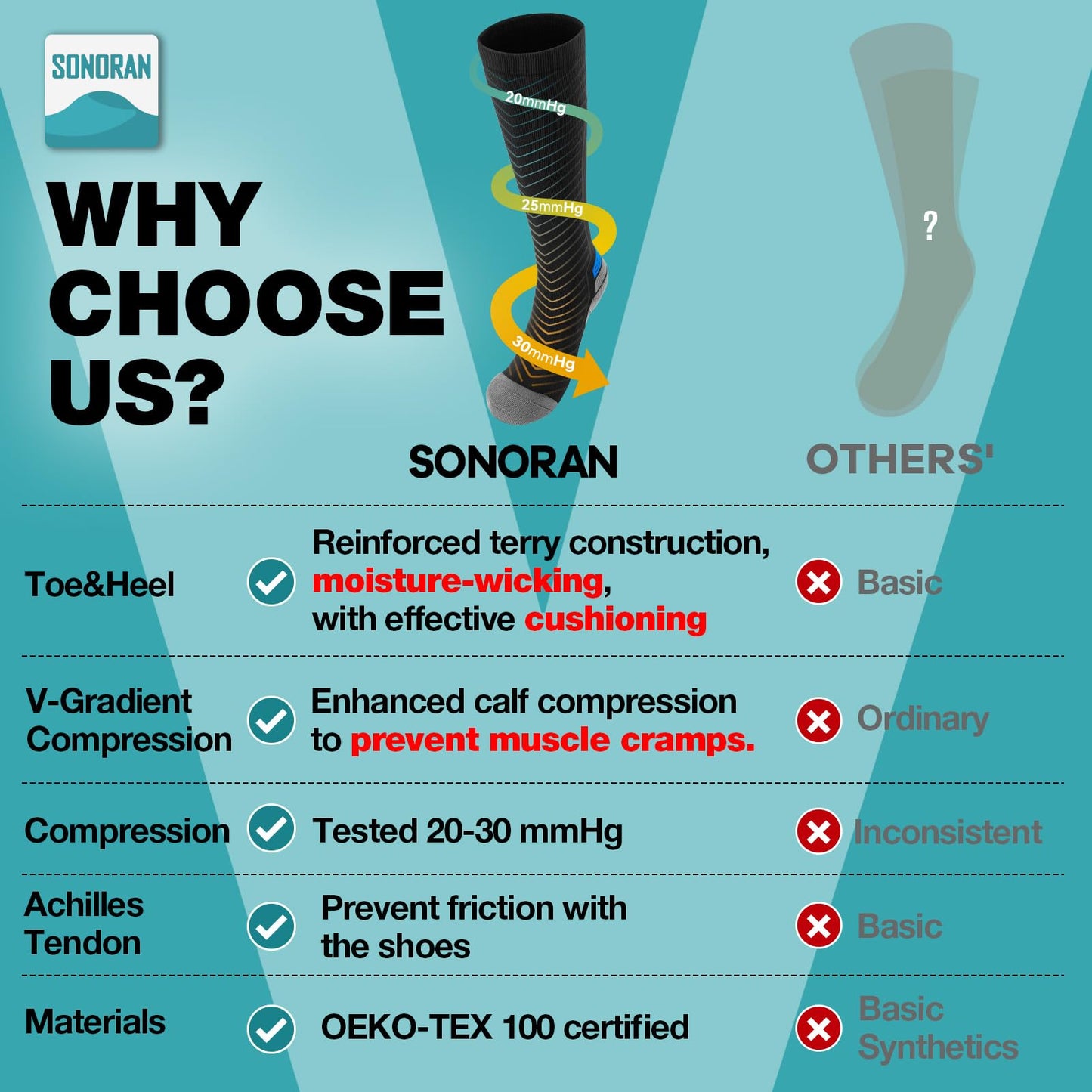 SONORAN 2 Pairs Compression Socks for Men & Women 20-30 mmHg Graduated Compression Socks Knee High Best Support for Running, Travel, Athletic L/XL（Black Blue）