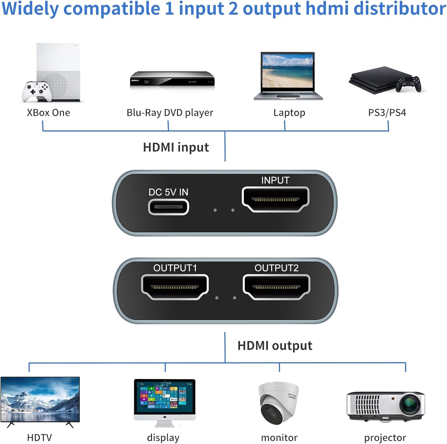 SETHDA 1 2 Output,2 4K@30Hz PS4 HDMI Splitter HDMI Switch Input Ports HDMI Hub Support Ultra HD Resolution,Compatible