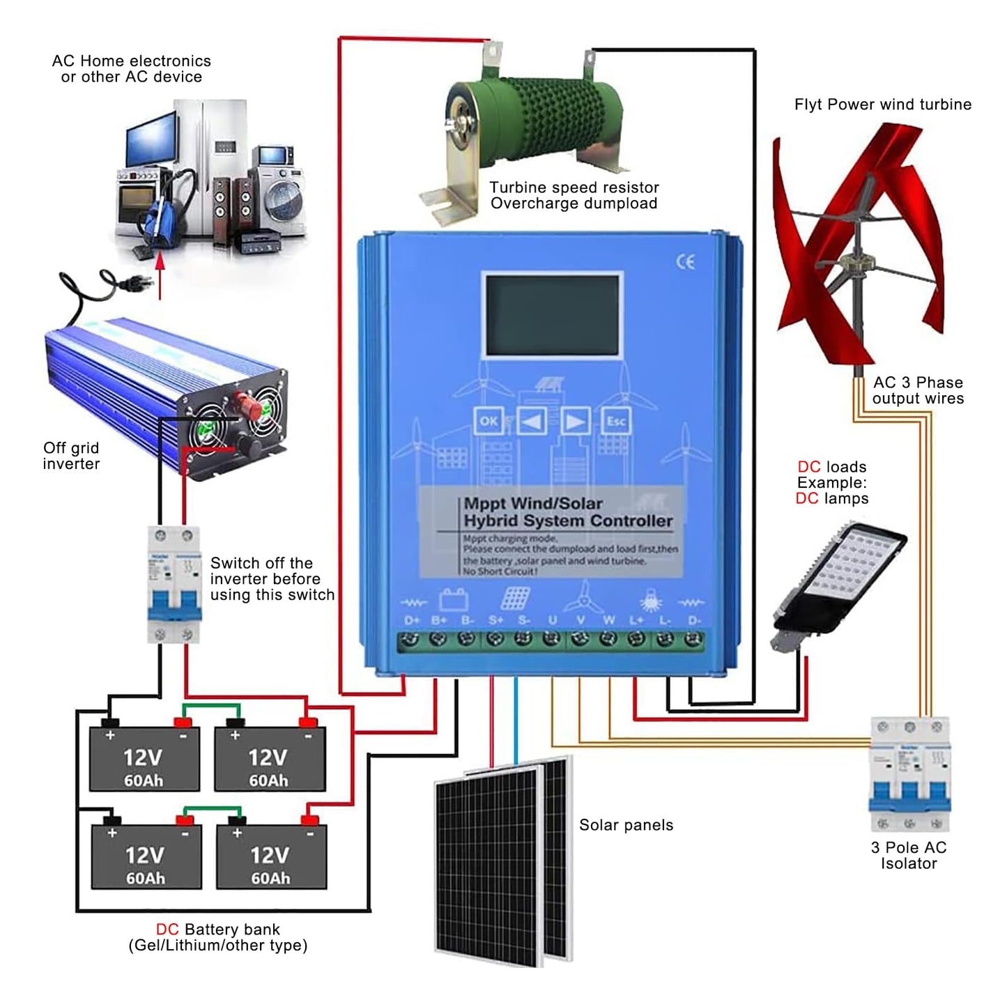 15000W Wind Solar Hybrid Charge Controller 12V 24V MPPT Boost Charge Regulator with LCD Display and Dump Load,12V/24V
