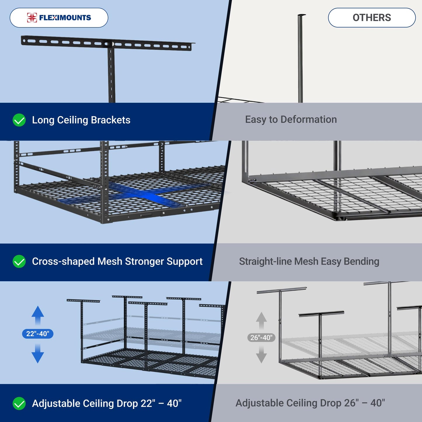 FLEXIMOUNTS 4x8 Overhead Garage Storage Rack with Safety Rails, Adjustable Ceiling Storage System, Heavy Duty Metal Garage Shelf, 750 lbs Capacity, 22–40" Height, Black, Classic Series