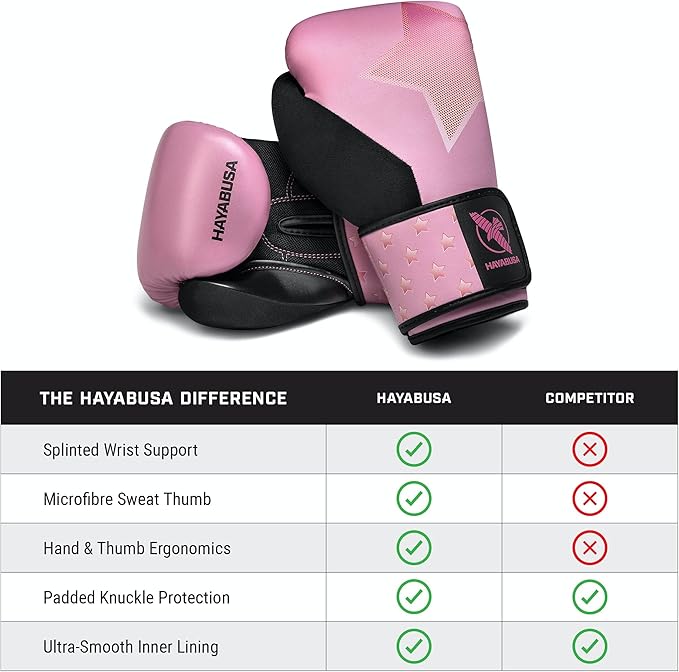 Hayabusa S4 Kids Epic Boxing Gloves for Boys and Girls