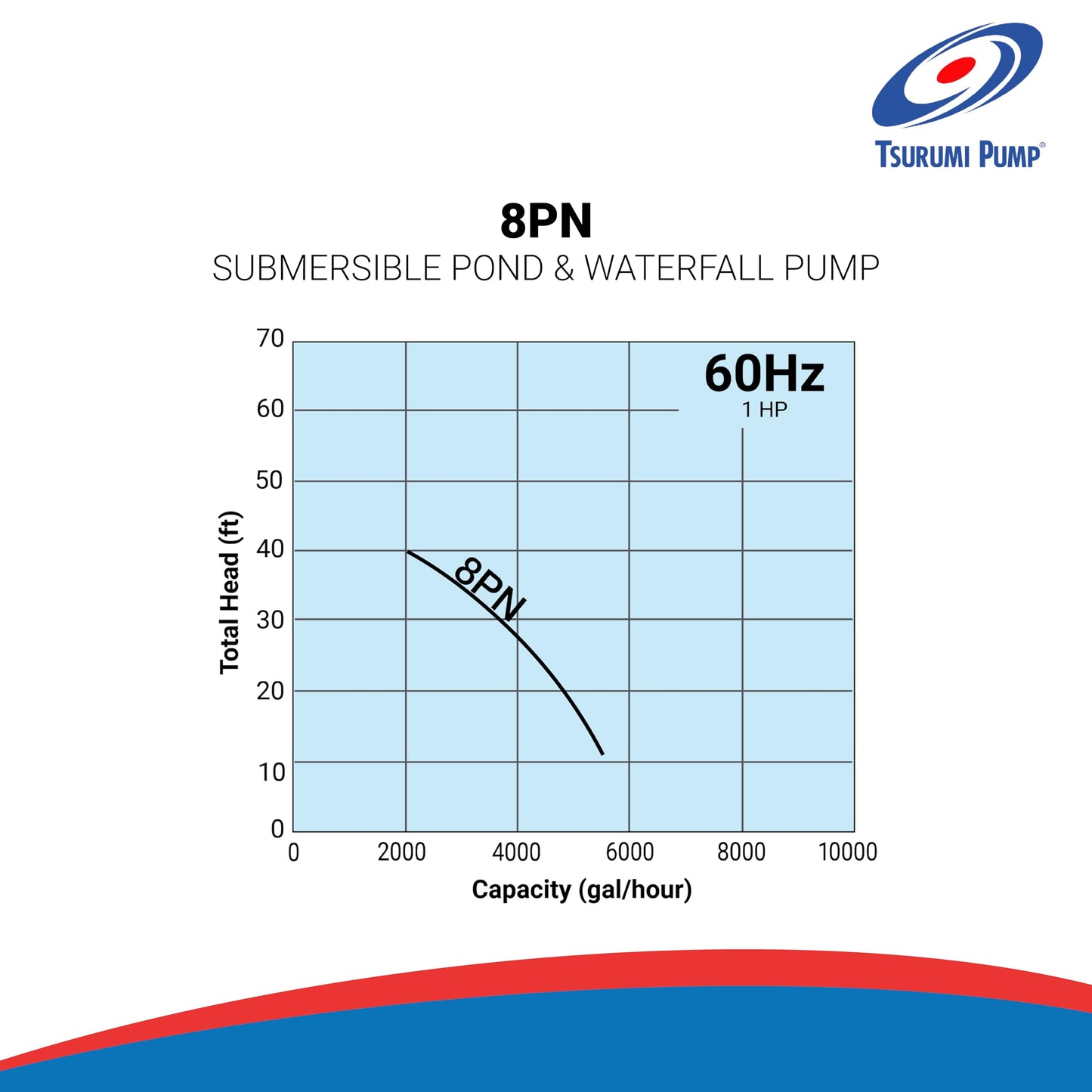 Tsurumi Pump 8PN (50PN2.75S) 1hp, 115V, Submersible Pond & Waterfall Pump, Stainless Steel, 5550 GPH. 2"" Discharge"