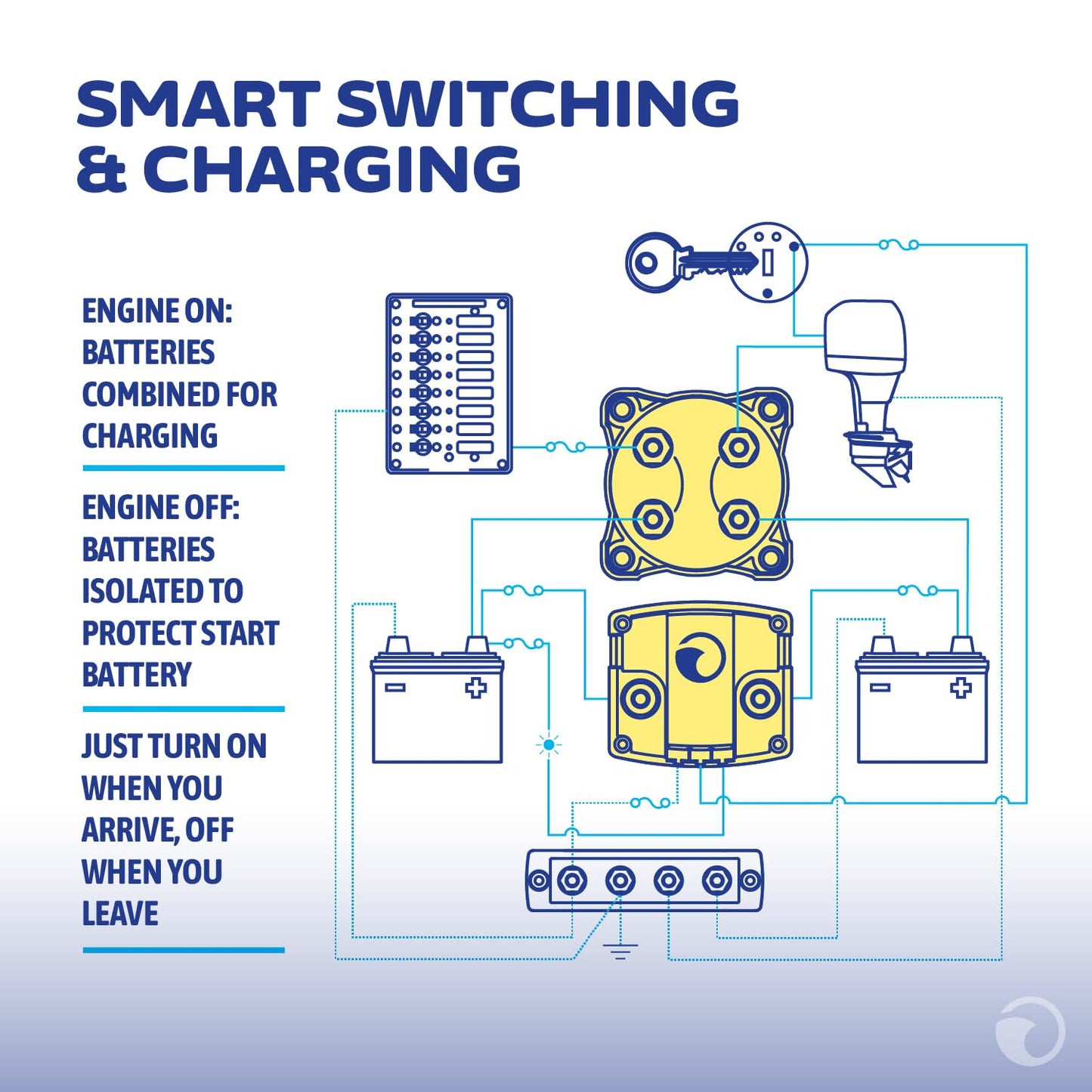Blue Sea Systems Add-A-Battery Kit 120A Dual Circuit System, 7650