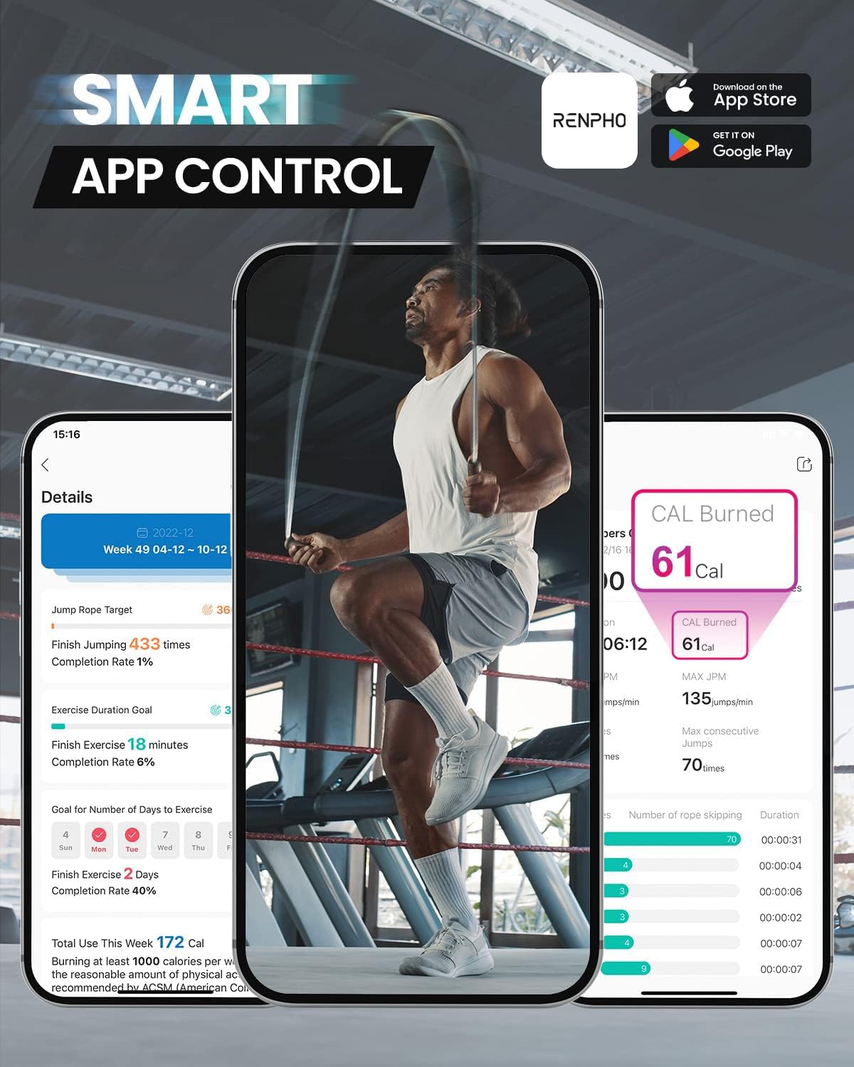 Jump Rope, RENPHO Smart Jump Rope with Counter, Fitness Skipping Rope with APP Data Analysis, Workout Jump Ropes for Home Gym, Crossfit, Jumping Rope for Exercise for Men, Women, Kids, Girls - Pink