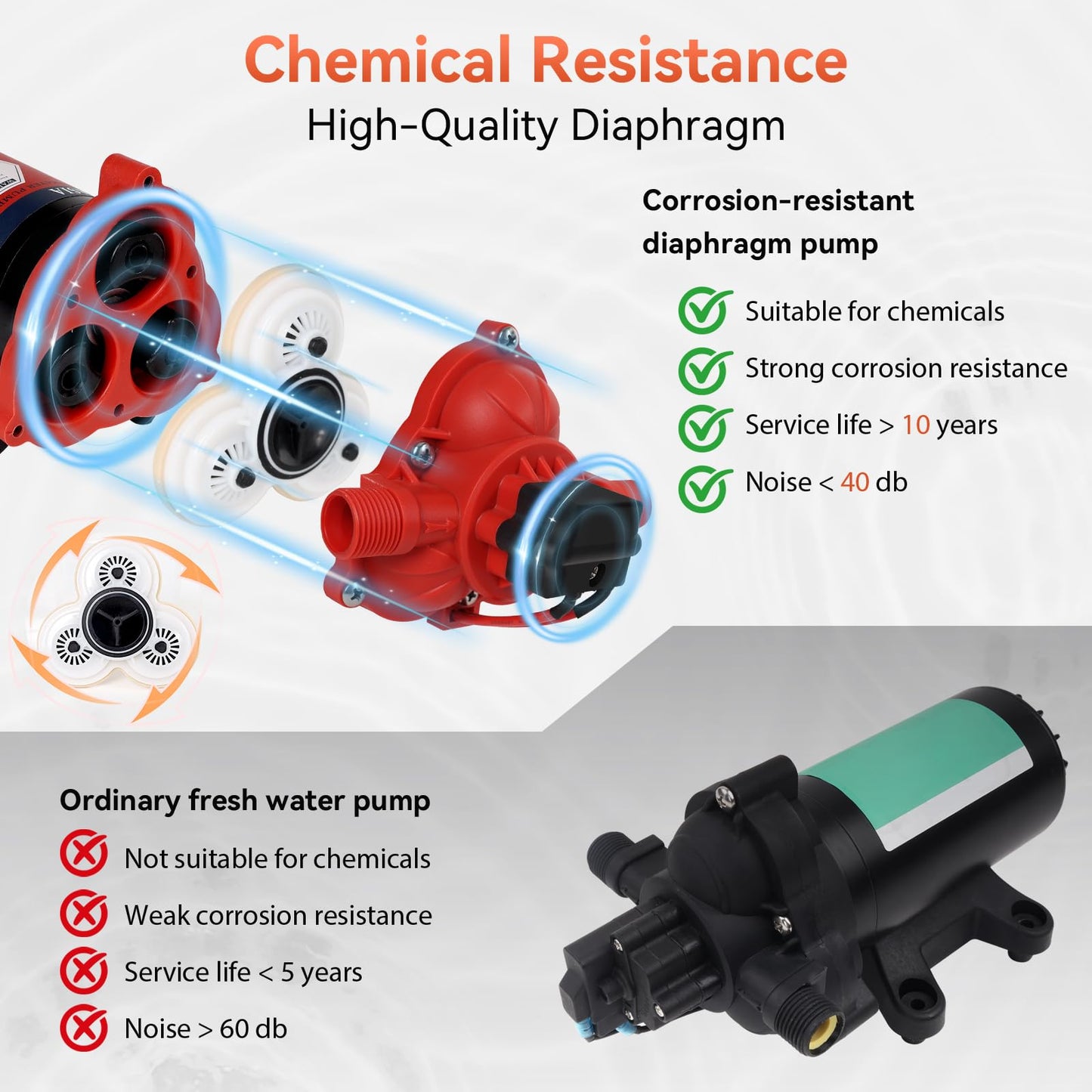 12V Sprayer Pump, 5.4gpm-10amp-60psi, Chemical and Corrosion Resistant, Compatible with Roundup, Diaphragm Pump with Pressure Switch and Self-Priming for Agricultural Spraying, Rv, Boats, Etc