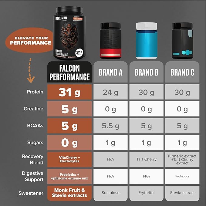 Falcon Performance Vegan Protein Powder, 31g Protein, 5g Creatine, 5g BCAA, Probiotics, Electrolytes, Pre Workout, Low Carb, Sugar Free & Dairy Free, Plant Based Chocolate Protein -47 servings