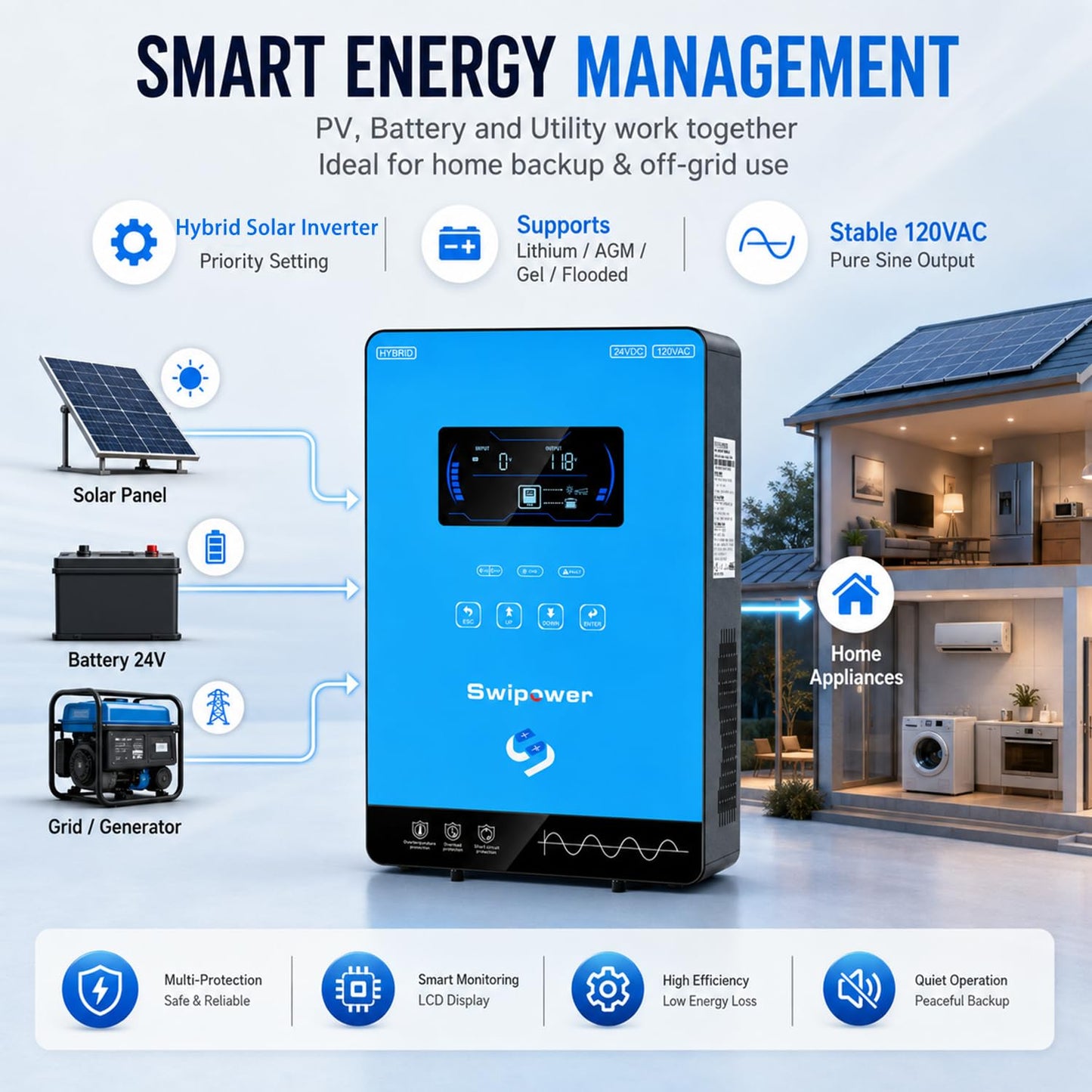 SWIPOWER 4000W Hybrid Solar Inverter 24V DC to 110V AC Pure Sine Wave, 6.25" Touch LCD with Glass Top, 140A MPPT Charge Controller, Home RV Cabin Use, Battery-Less/Lithium/AGM Compatible