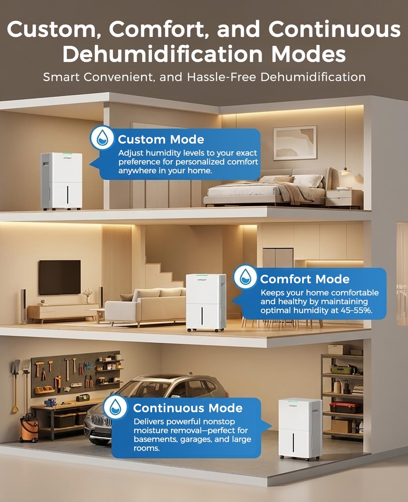 4000 sq.ft Dehumidifier for Basement with Drain Hose, 45 Pint Dehumidifiers for Home, Smart Compressor Dehumidifies for Large Room, Bedroom, 3 Modes, Intelligent Humidity Control, Auto