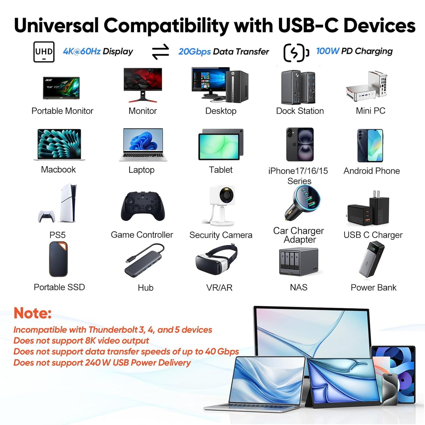 3FT, 4K@60Hz 3.2 2x2 20Gbps 100W USB C Monitor Cable Display Video, USB C Gen with High Speed Data Transfer, Fast