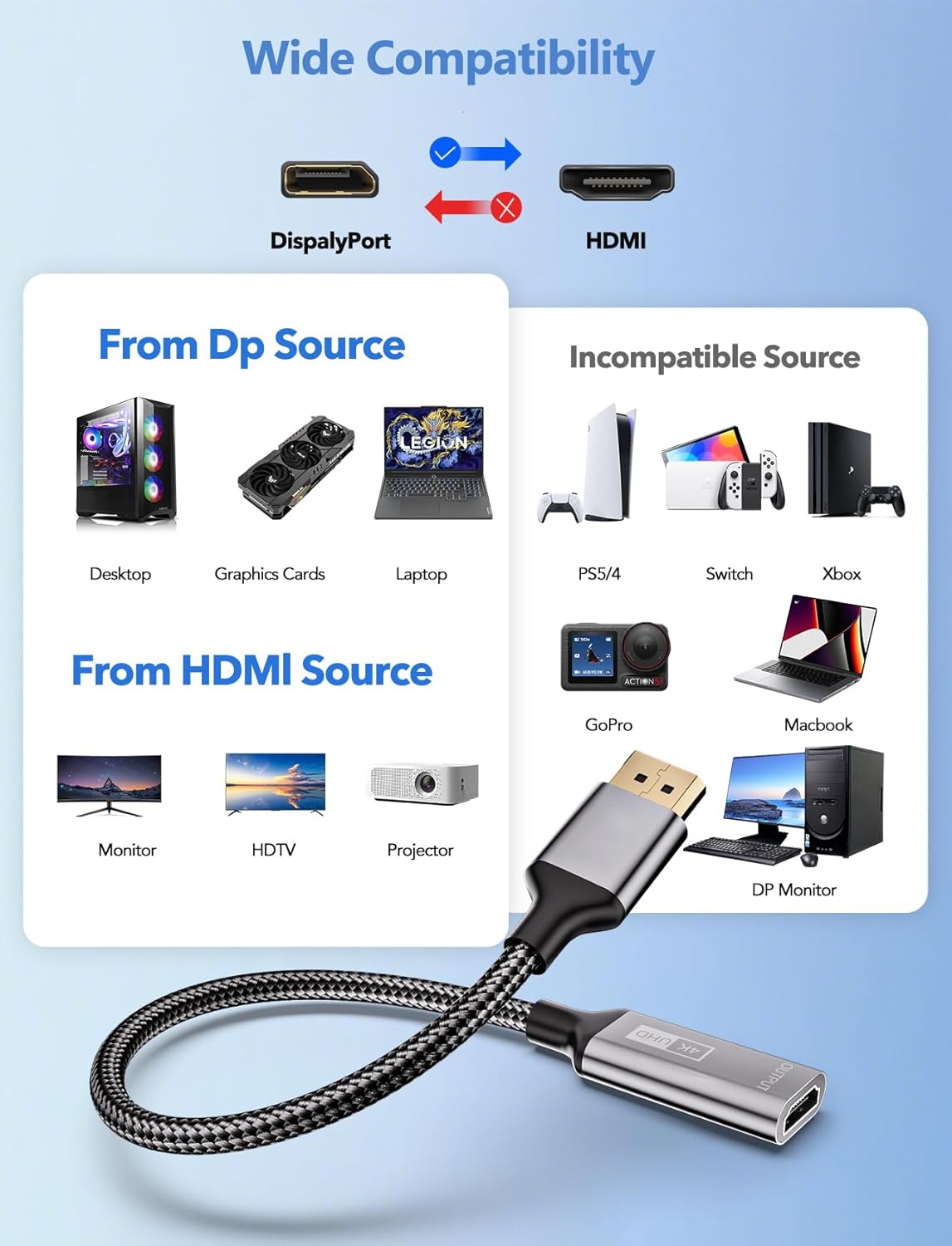 HAOISH 4K 1080P@120HZ HDMI to Displayport Adapter, Uni-Directional Display Port to HDMI for Projectors, Monitors, TVS