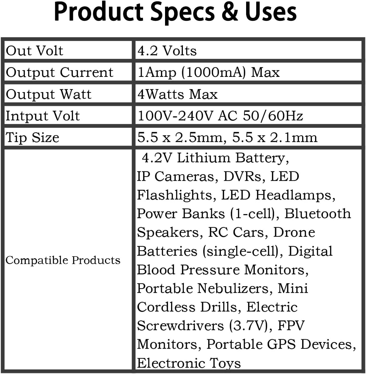 EGOCHALLENGER 4.2V 1A 100-240V 5.5x2.5mm (3FT Lithium Battery Charger Power Supply, AC to DC Adapter with Center