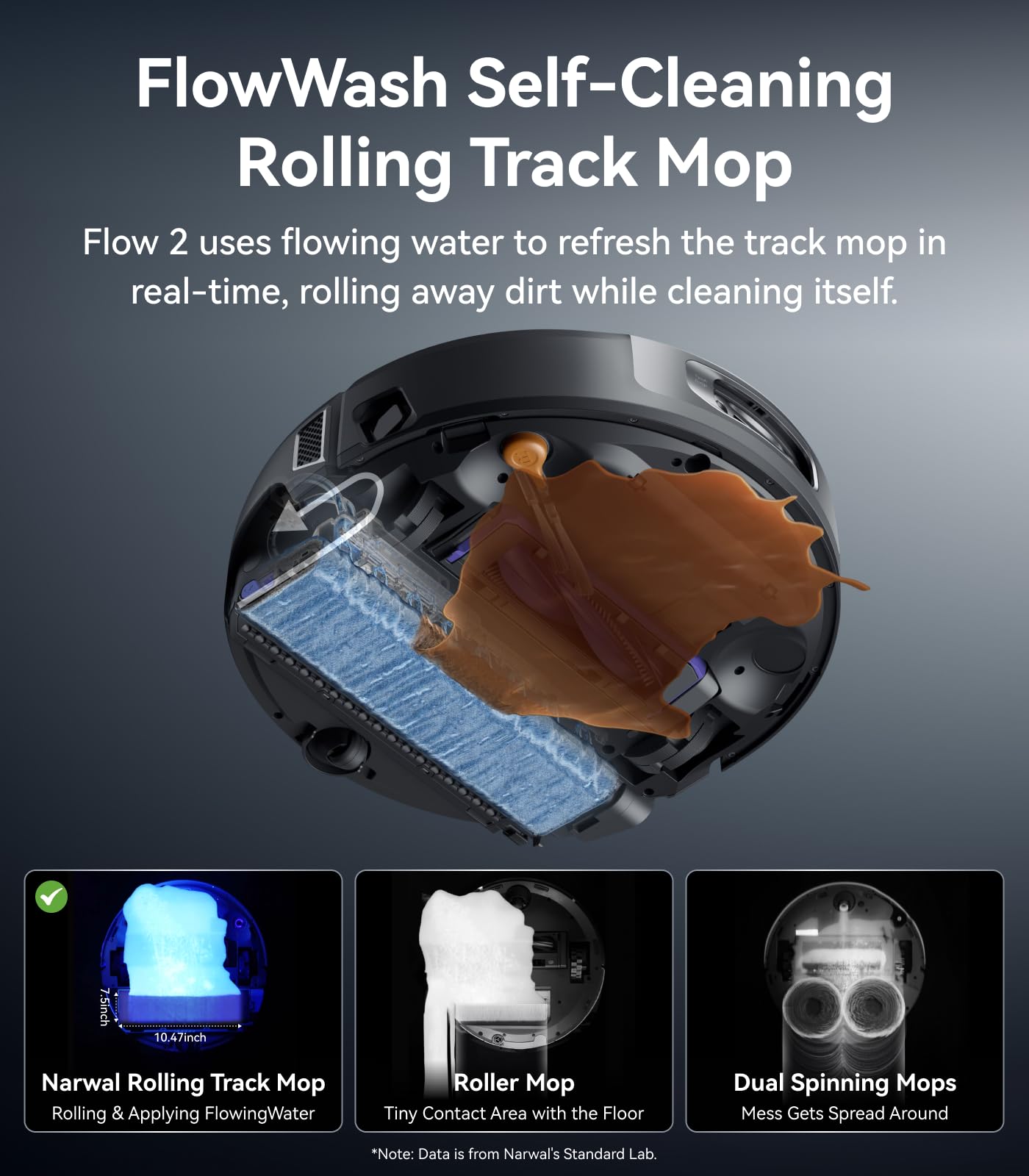 NARWAL Flow 2 Robot Vacuum and Mop Combo, 31,000Pa Suction, FlowWash Self-Cleaning Mop, AI Object Recognition, Self-Emptying & Refilling, 212℉ Hot Water Mop Washing & Drying, Tangle-Free Design